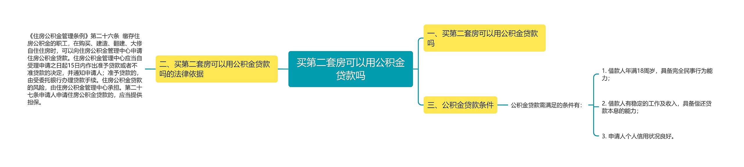 买第二套房可以用公积金贷款吗