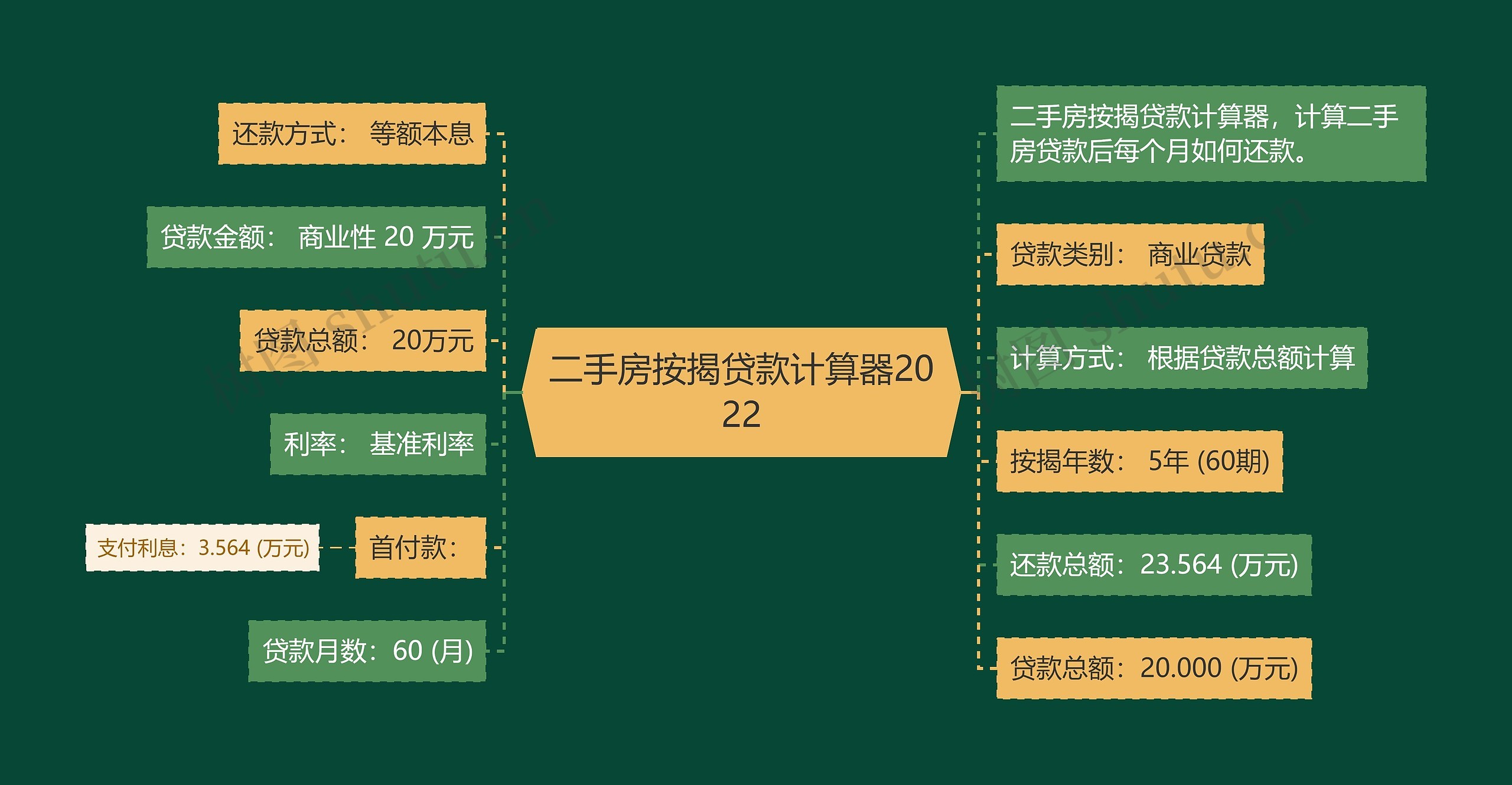 二手房按揭贷款计算器2022思维导图