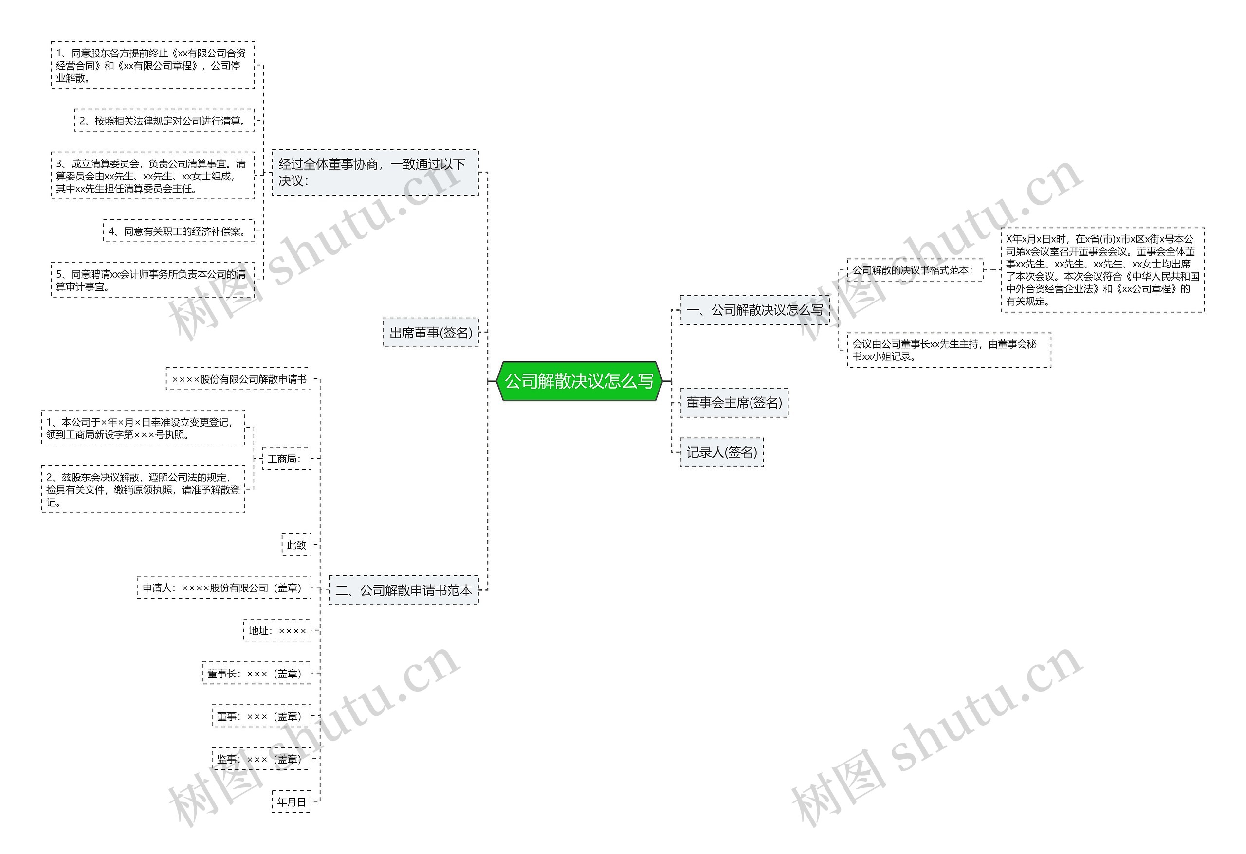 公司解散决议怎么写思维导图