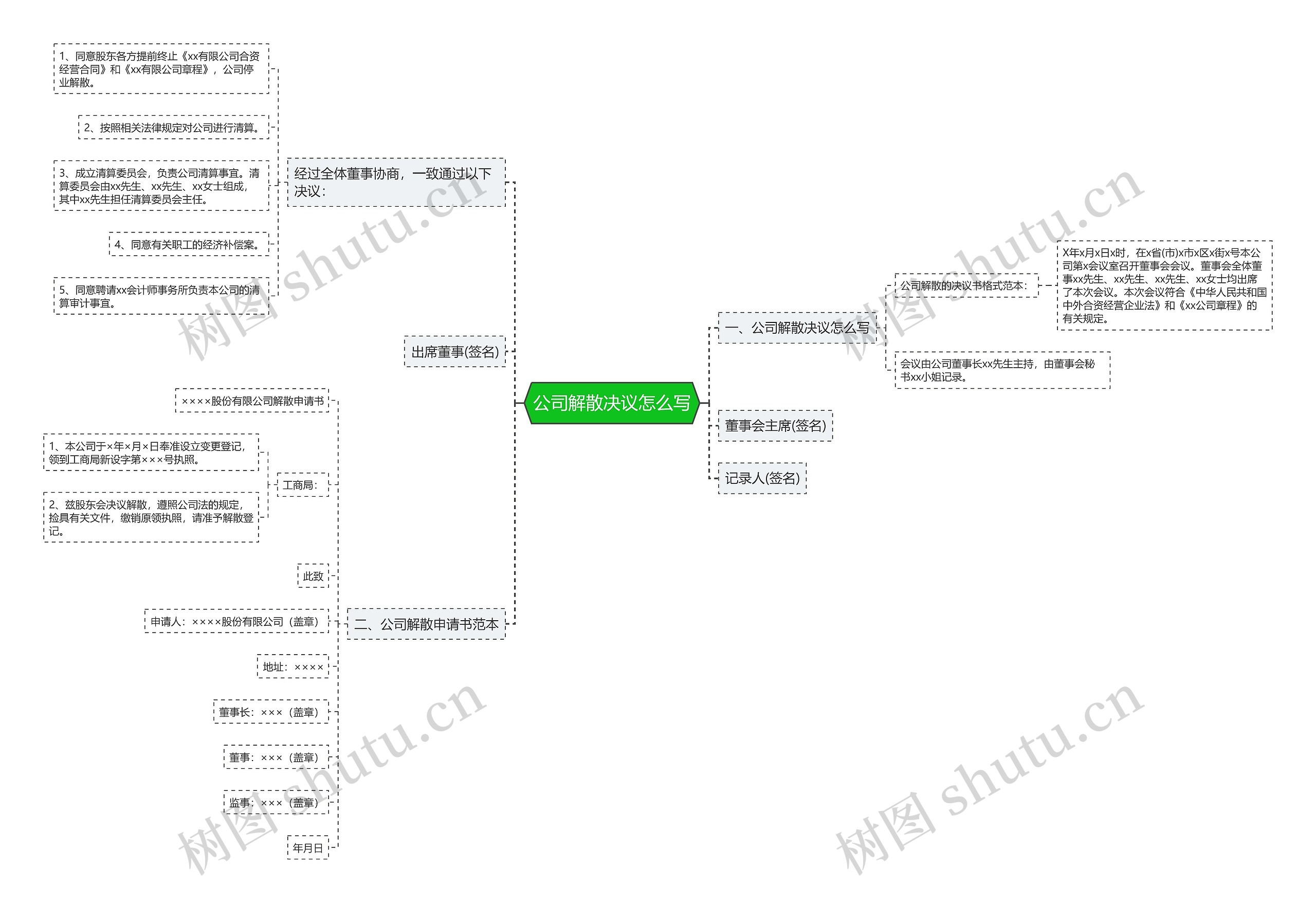 公司解散决议怎么写 公司解散决议怎么写