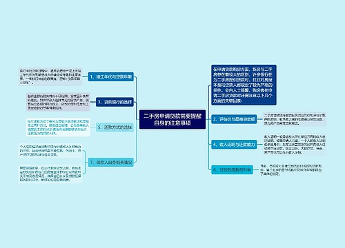 二手房申请贷款需要提醒自身的注意事项