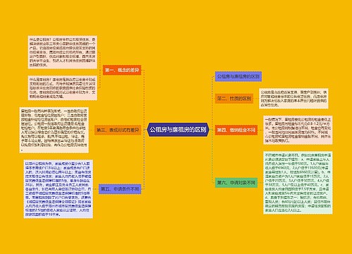 公租房与廉租房的区别