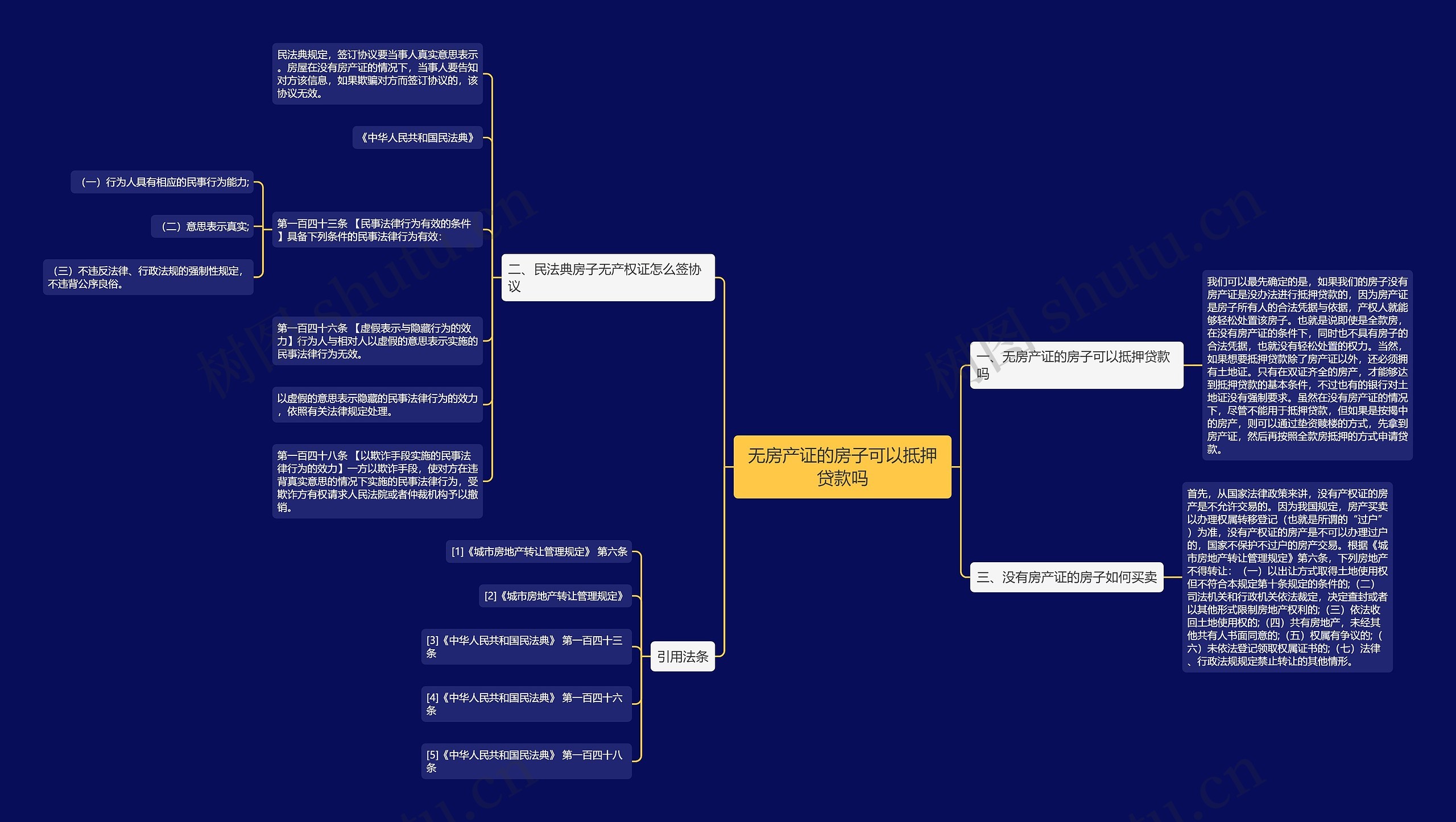 无房产证的房子可以抵押贷款吗思维导图