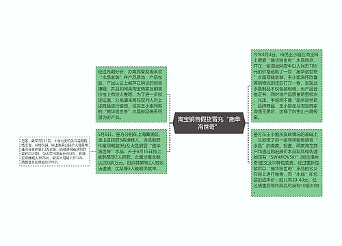 淘宝销售假货冒充“施华洛世奇”