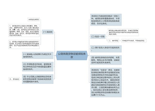 公路铁路货物运输保险条款