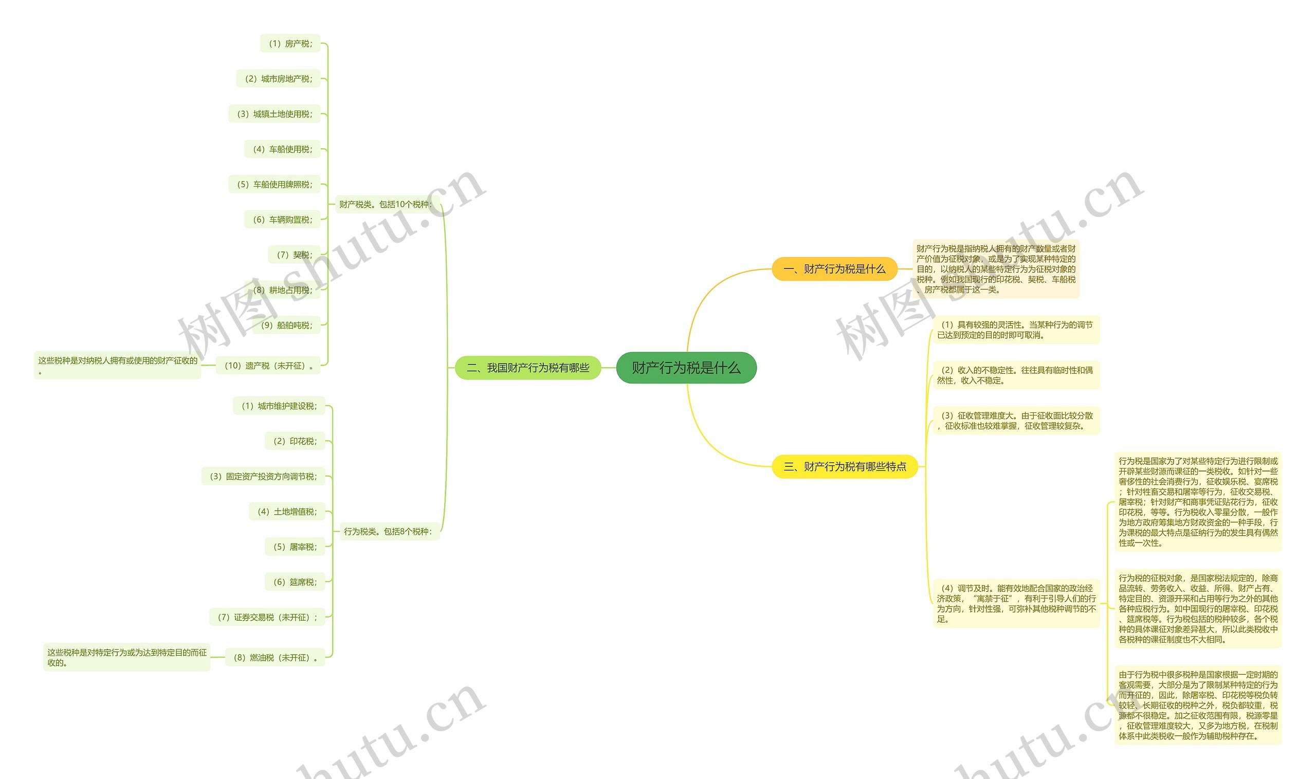 财产行为税是什么 财产行为税是什么