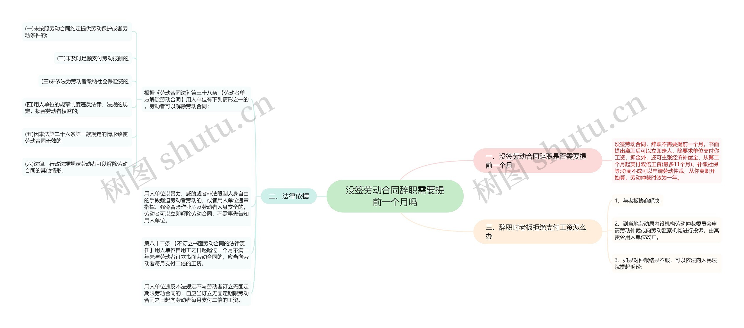 没签劳动合同辞职需要提前一个月吗