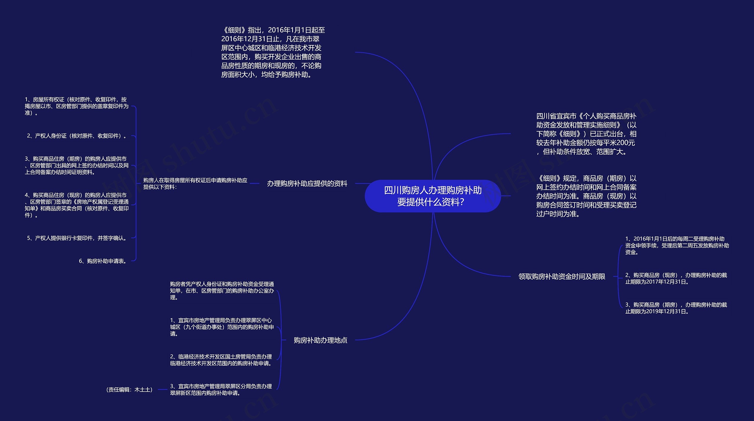 四川购房人办理购房补助要提供什么资料? 四川购房人办理购房补助要提供什么资料?