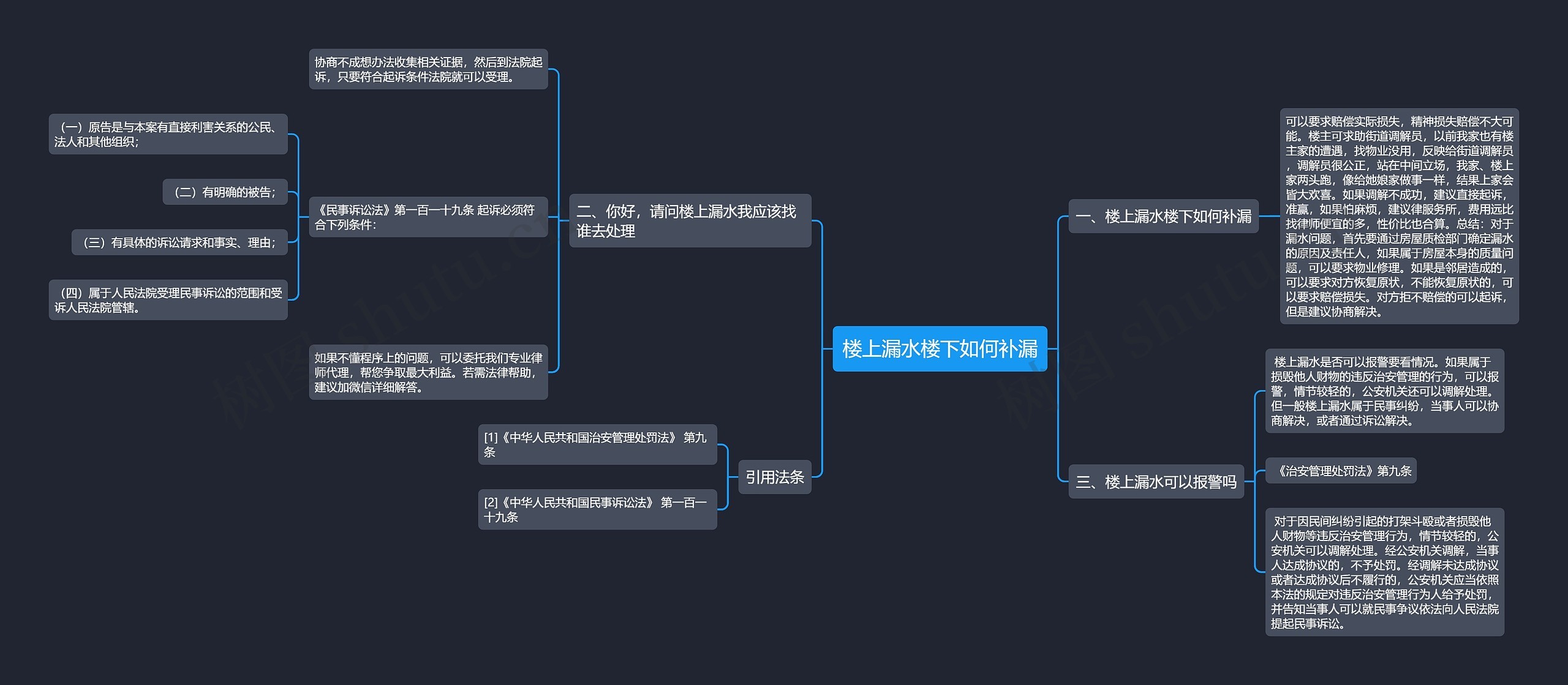 楼上漏水楼下如何补漏思维导图