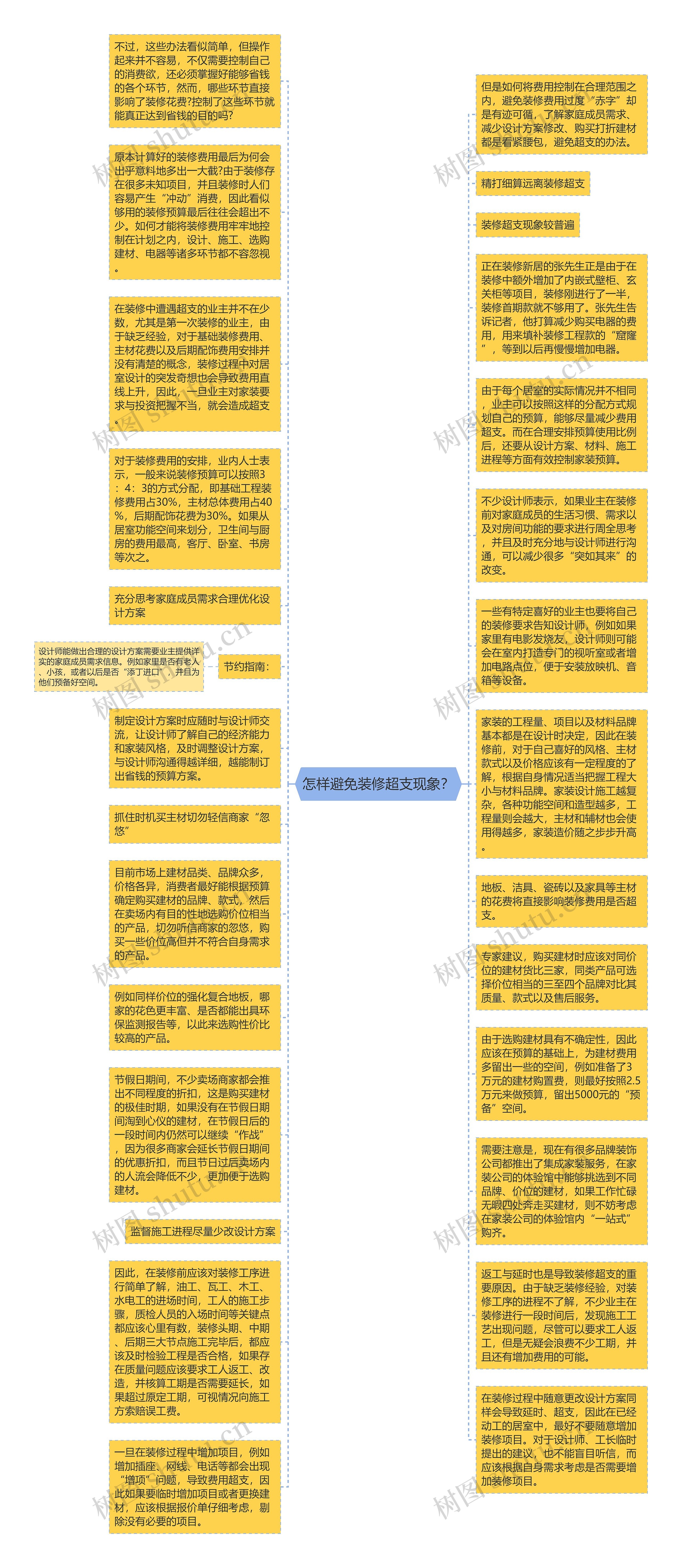 怎样避免装修超支现象？