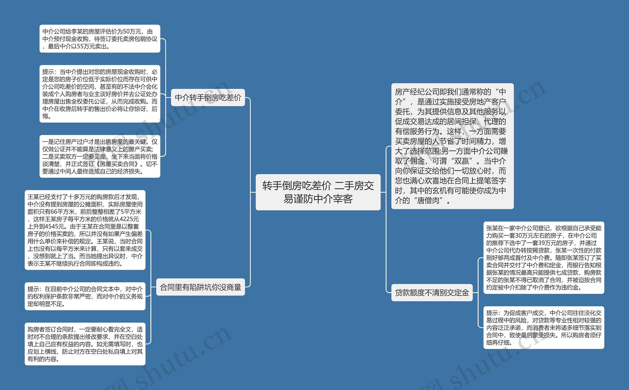 转手倒房吃差价 二手房交易谨防中介宰客思维导图