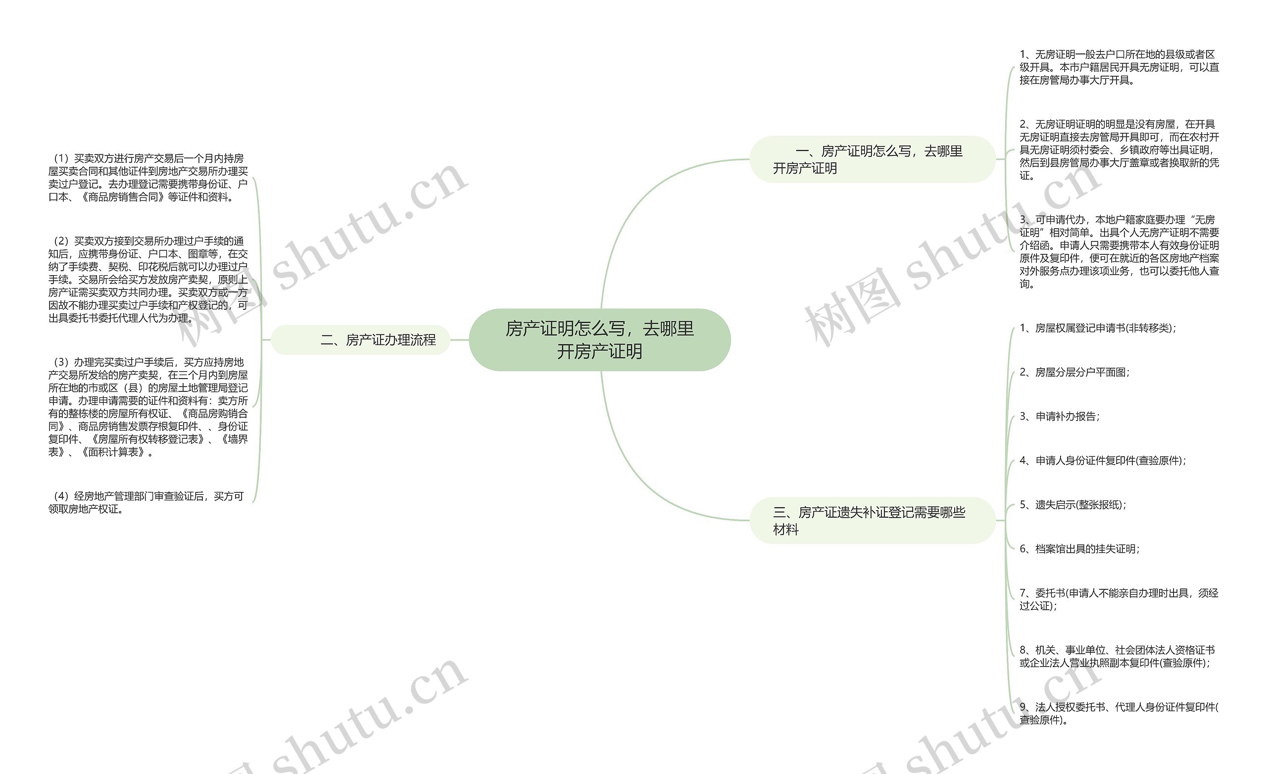 房产证明怎么写，去哪里开房产证明