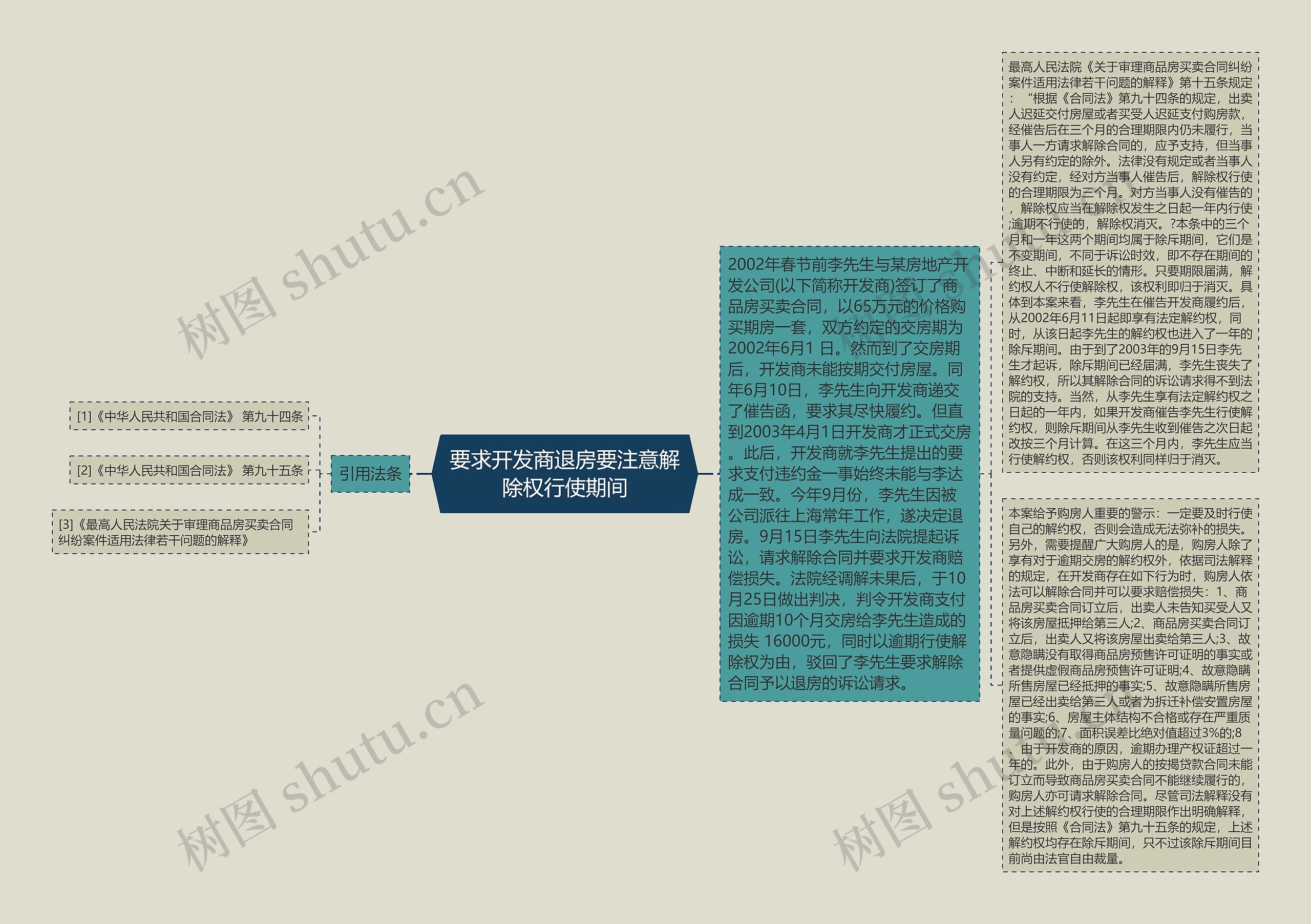 要求开发商退房要注意解除权行使期间思维导图