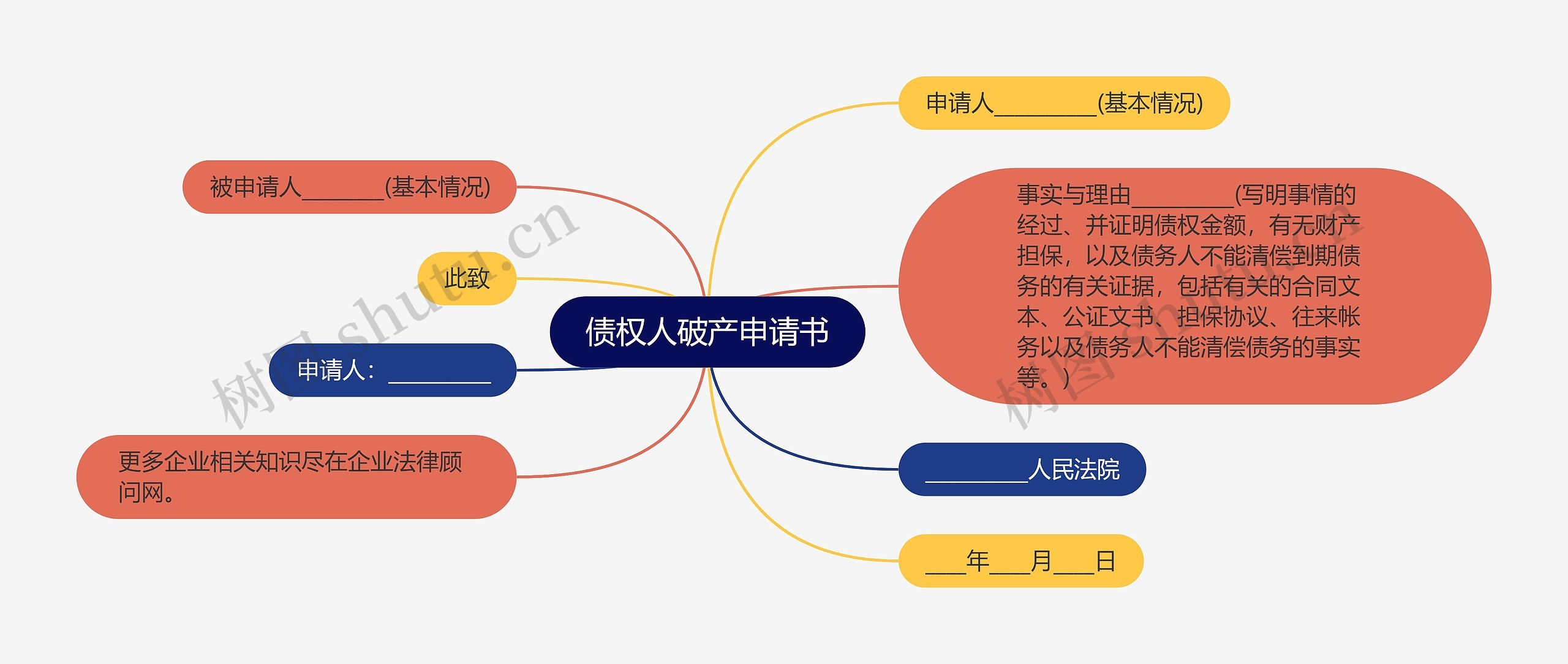 债权人破产申请书