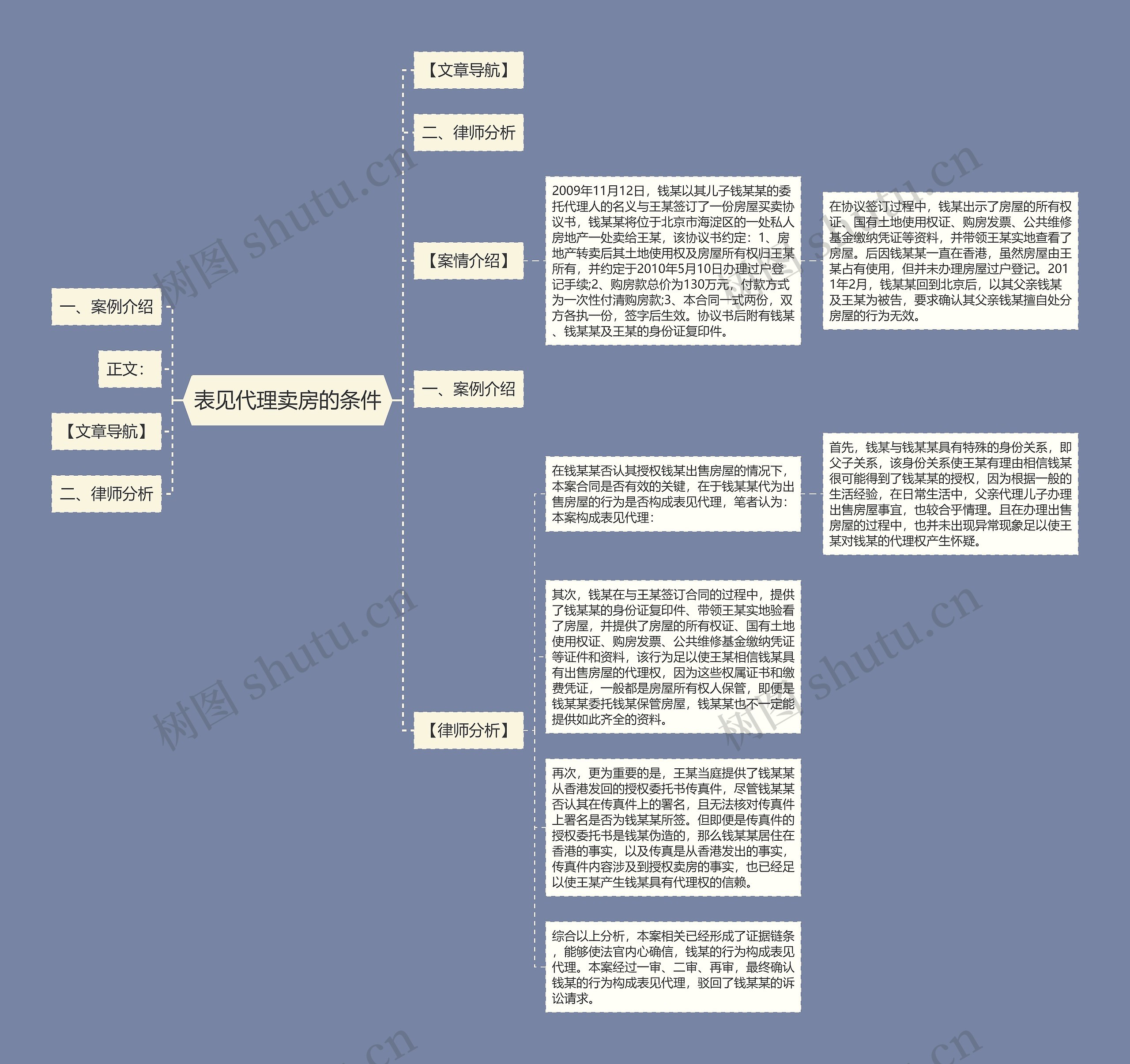 表见代理卖房的条件思维导图