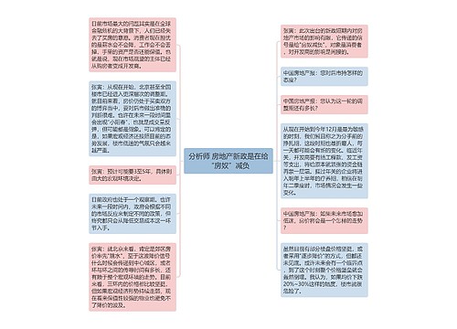 分析师 房地产新政是在给“房奴”减负