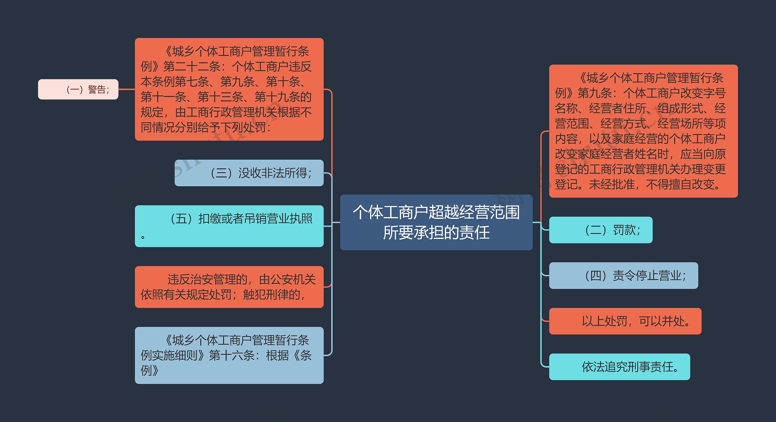 个体工商户超越经营范围所要承担的责任