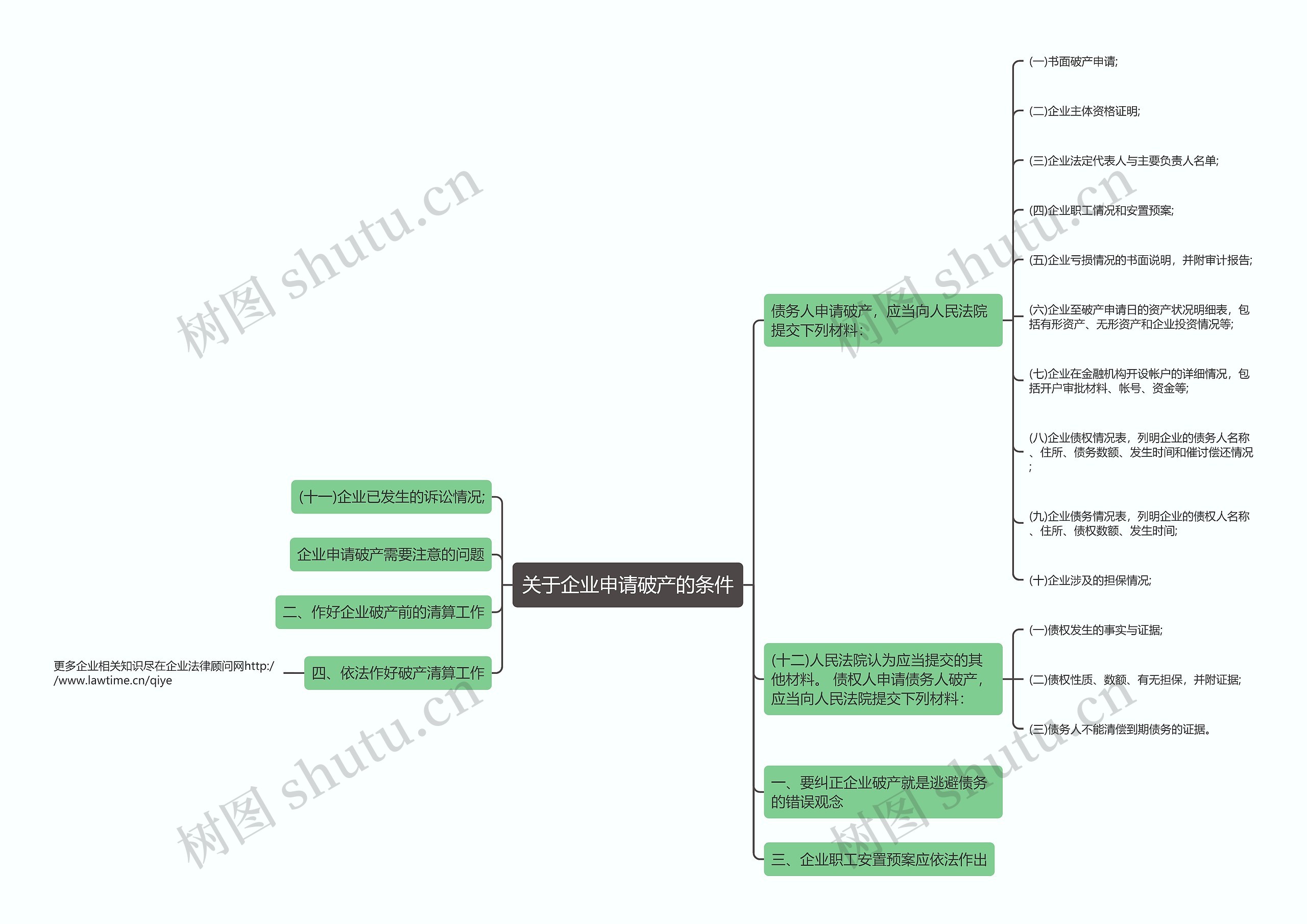 关于企业申请破产的条件 关于企业申请破产的条件