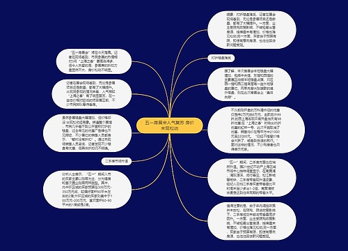 五一房展会人气复苏 房价未现松动