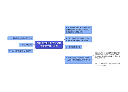 有限责任公司设立登记应提交的文件、证件