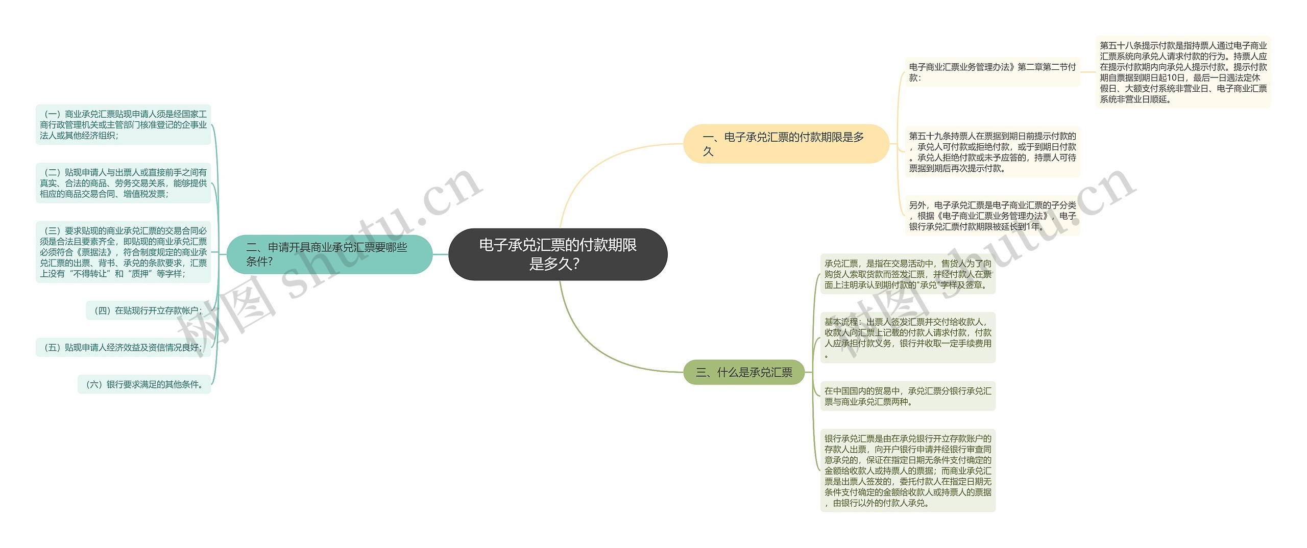 电子承兑汇票的付款期限是多久？