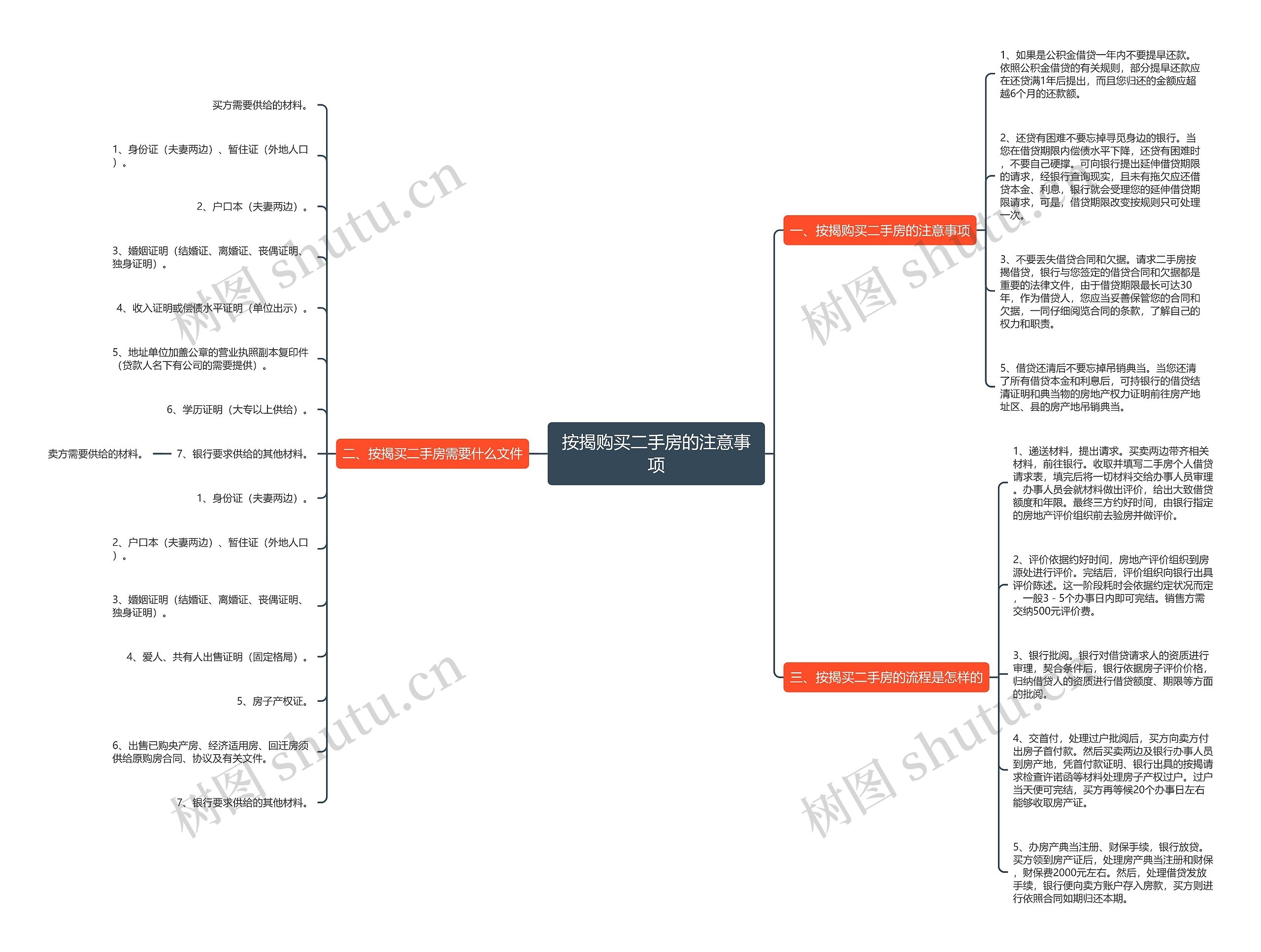 按揭购买二手房的注意事项思维导图