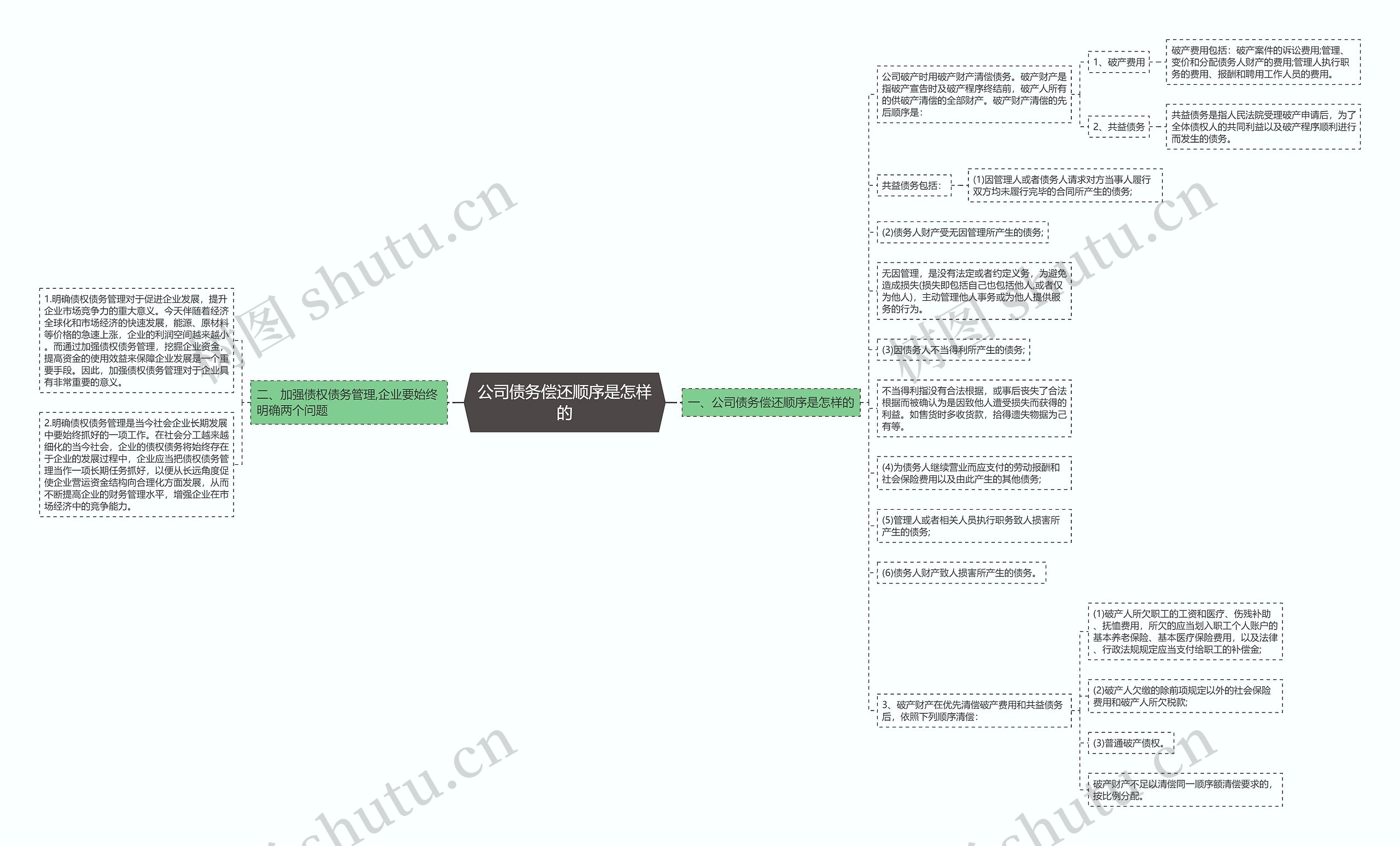 公司债务偿还顺序是怎样的