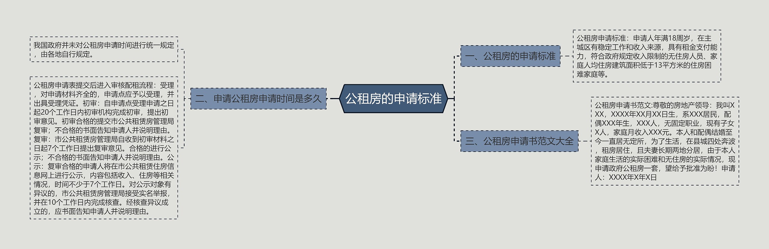 公租房的申请标准