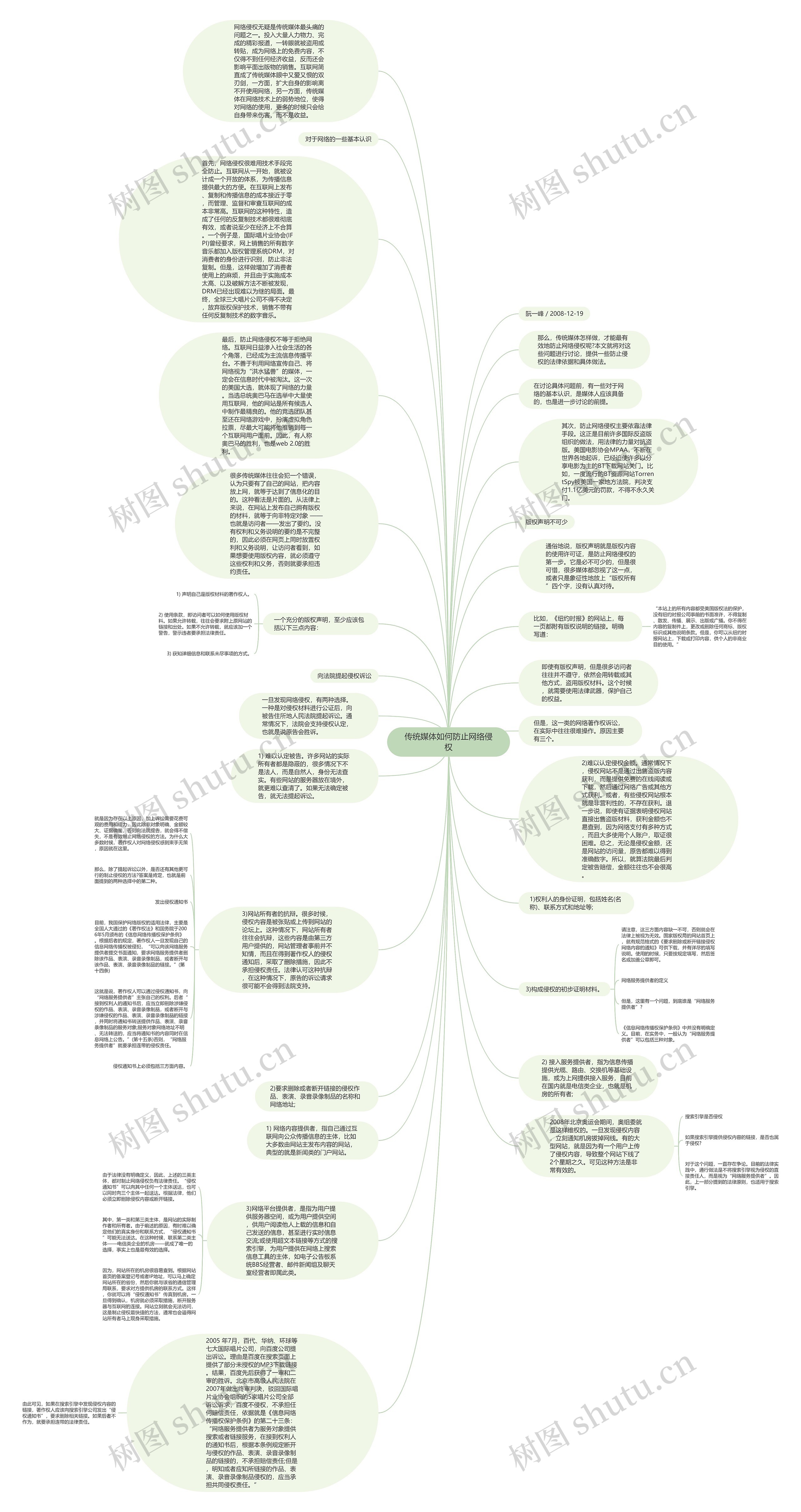 传统媒体如何防止网络侵权思维导图