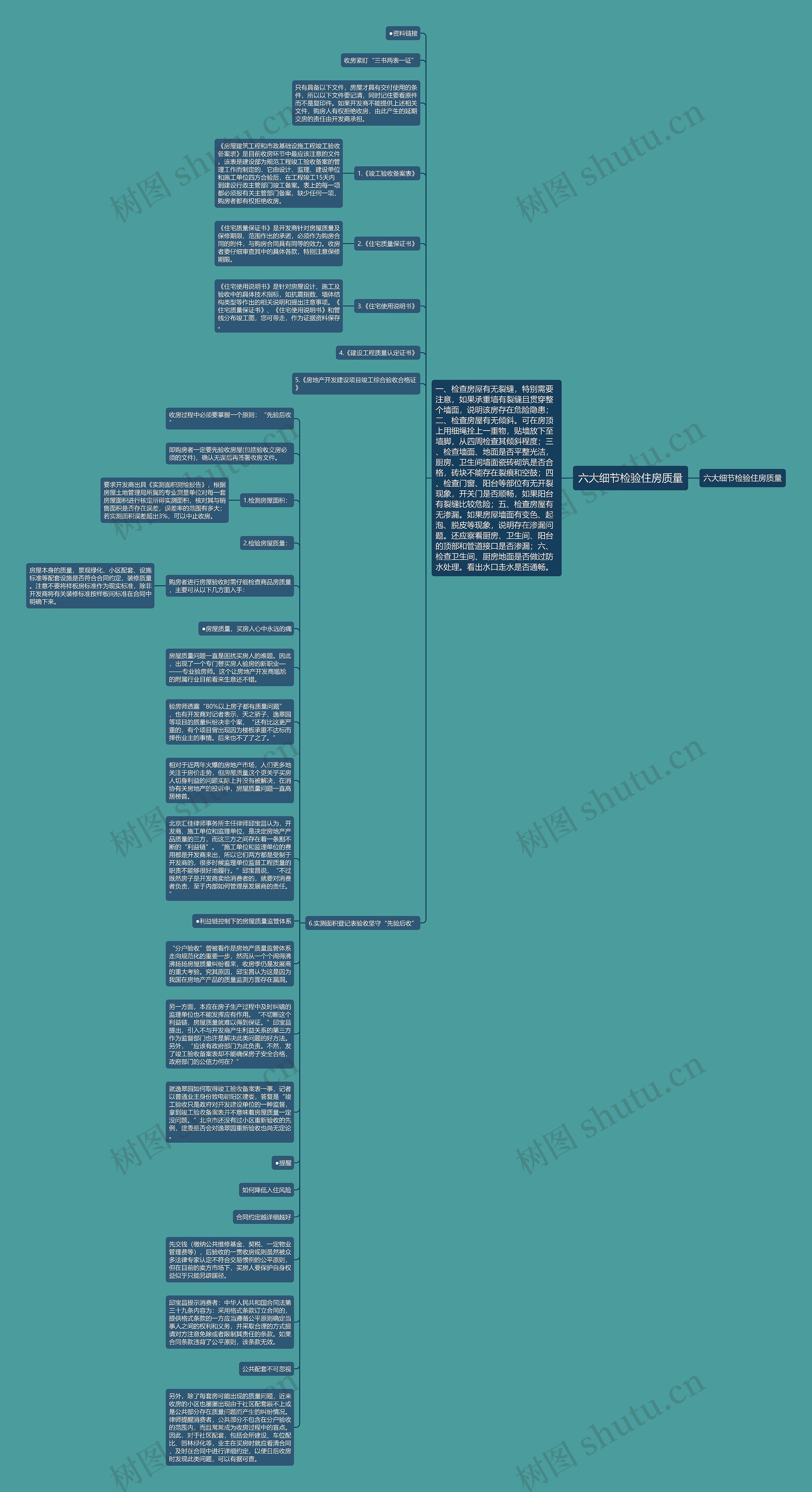 六大细节检验住房质量思维导图