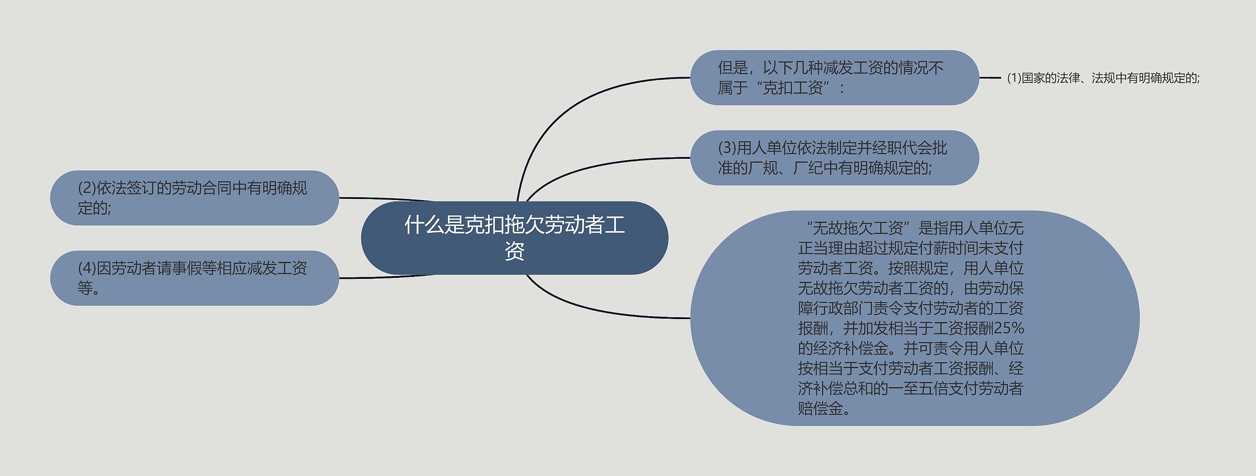 什么是克扣拖欠劳动者工资 什么是克扣拖欠劳动者工资