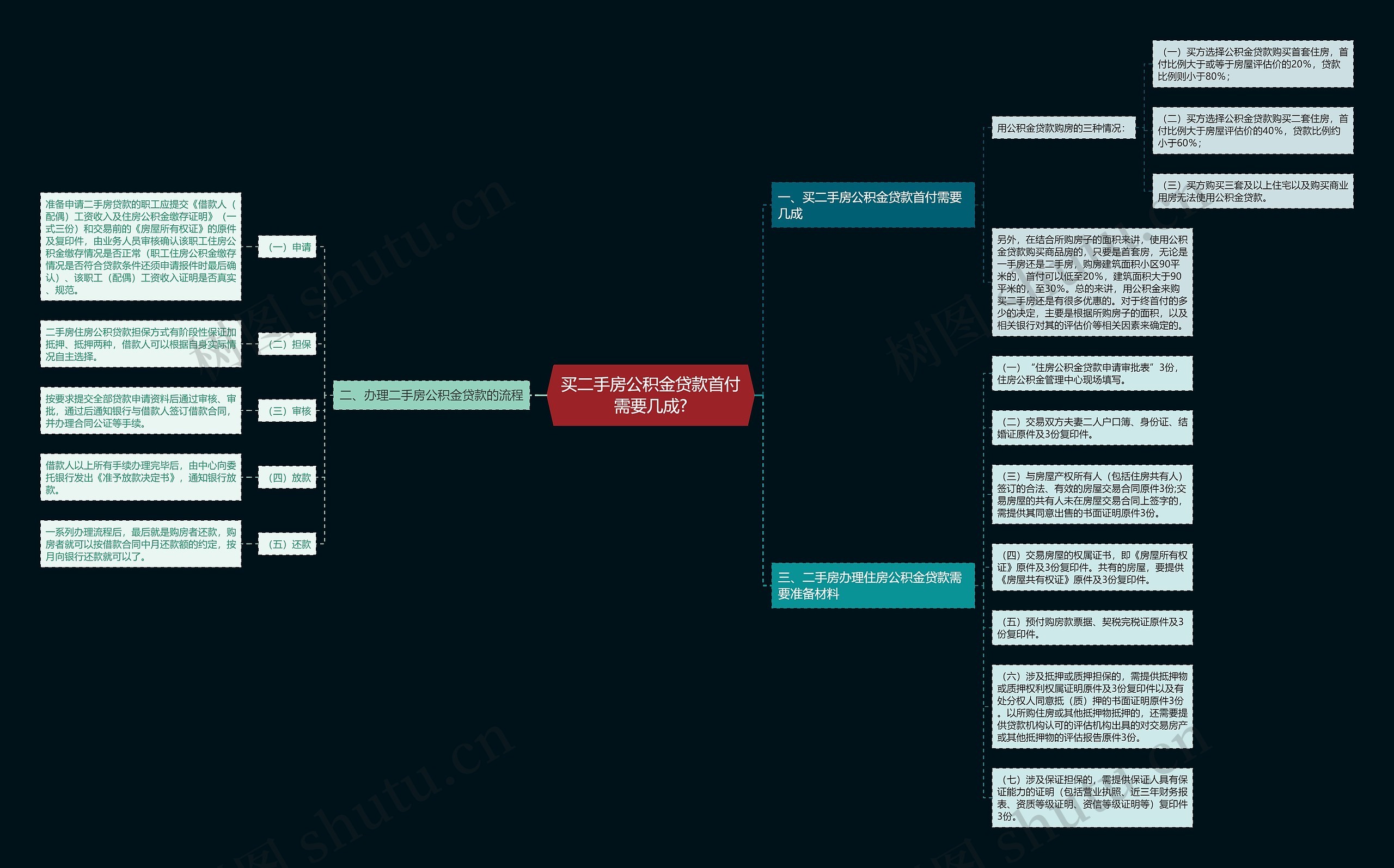 买二手房公积金贷款首付需要几成? 买二手房公积金贷款首付需要几成?