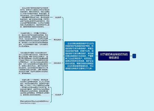 对于侵犯商业秘密行为的维权途径