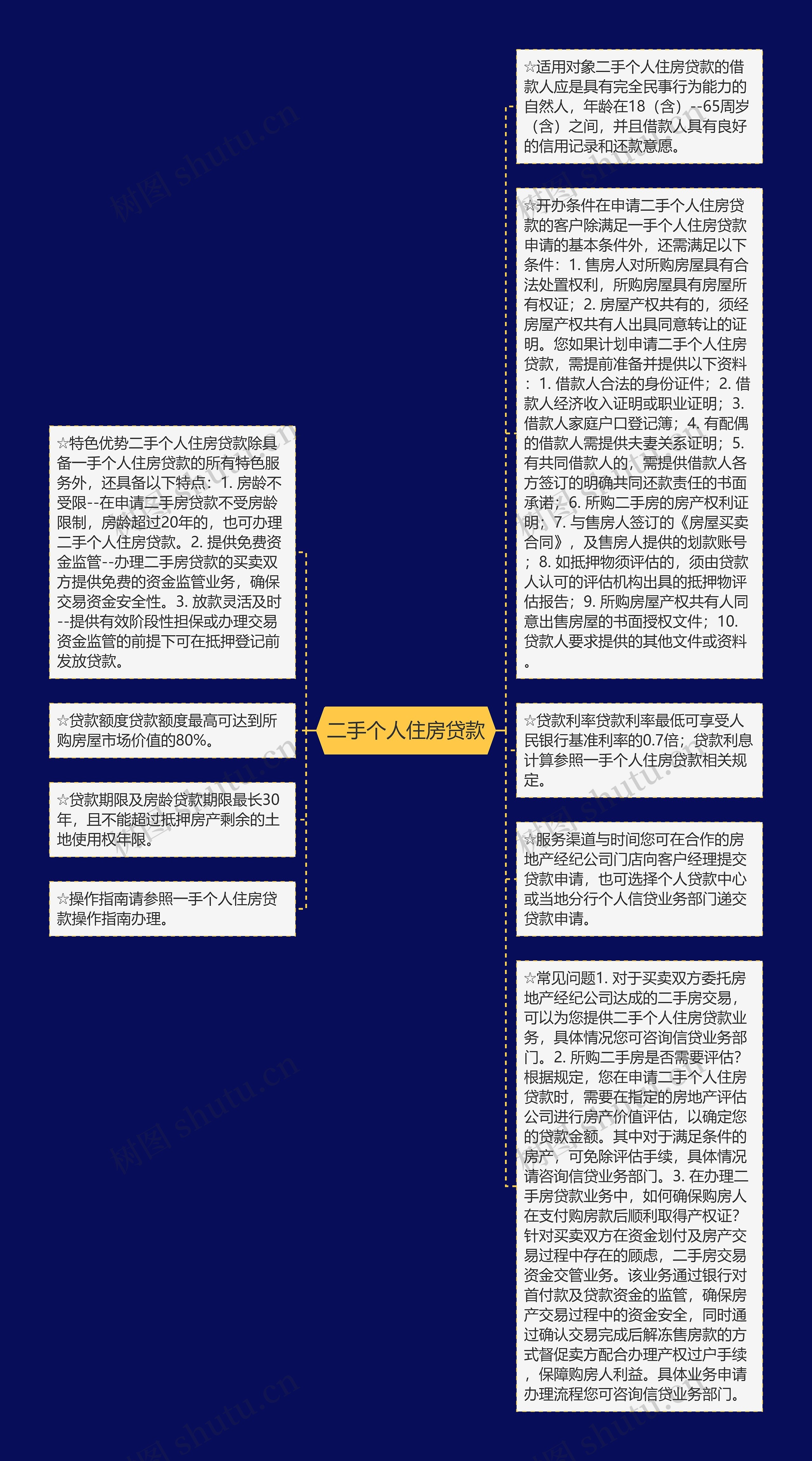 二手个人住房贷款