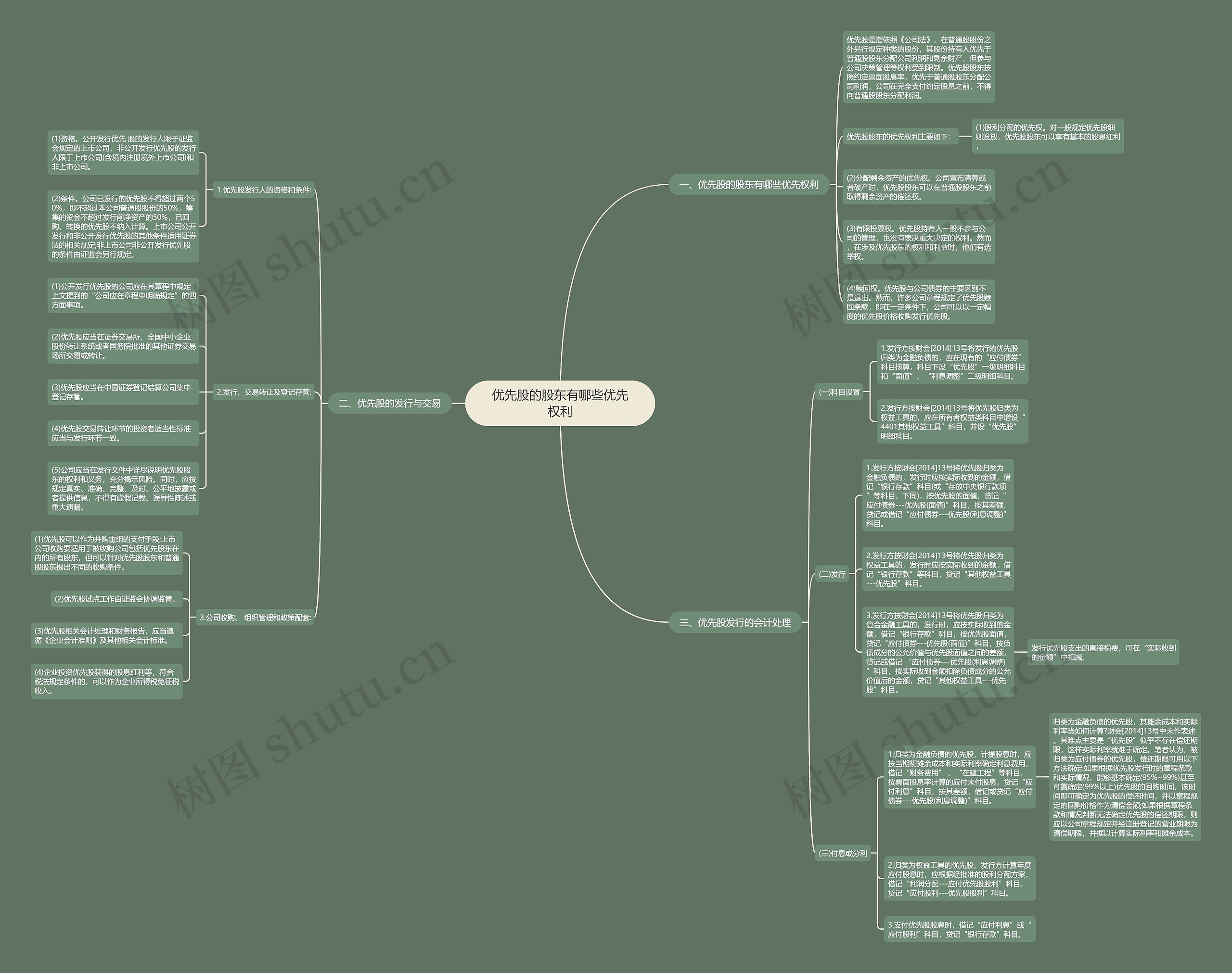优先股的股东有哪些优先权利 优先股的股东有哪些优先权利