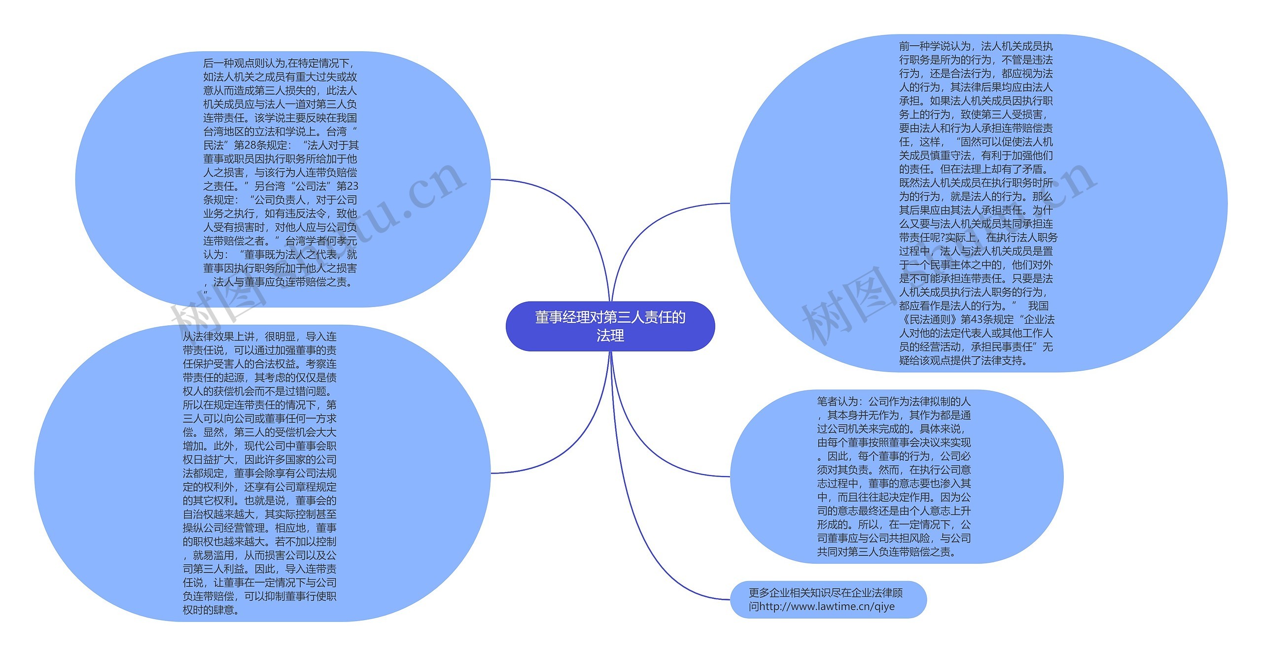 董事经理对第三人责任的法理