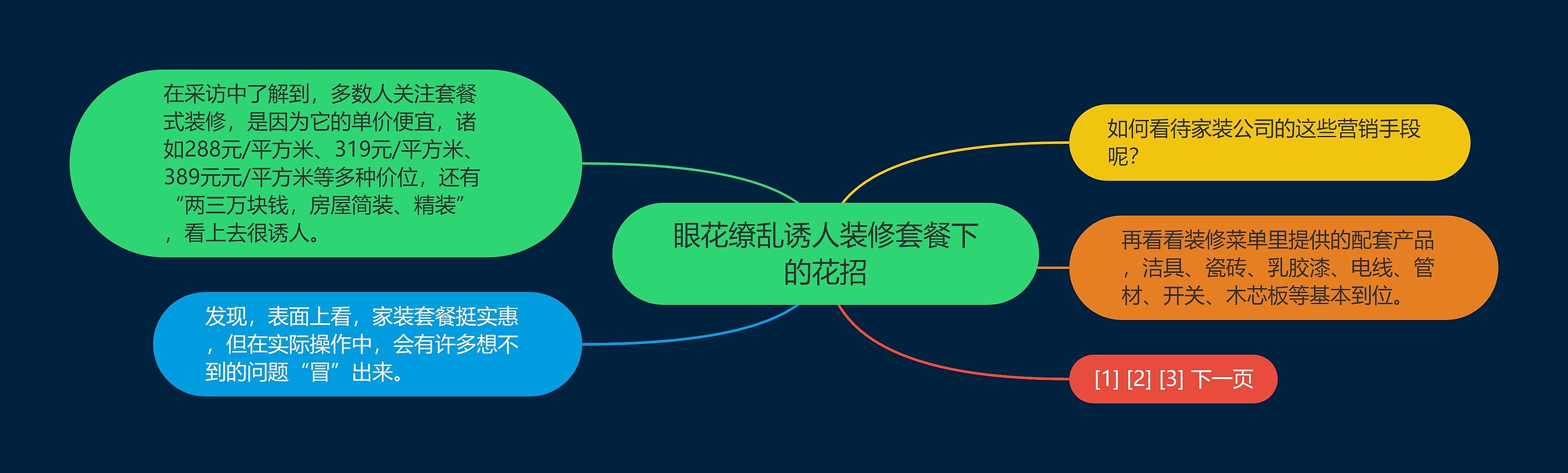 眼花缭乱诱人装修套餐下的花招