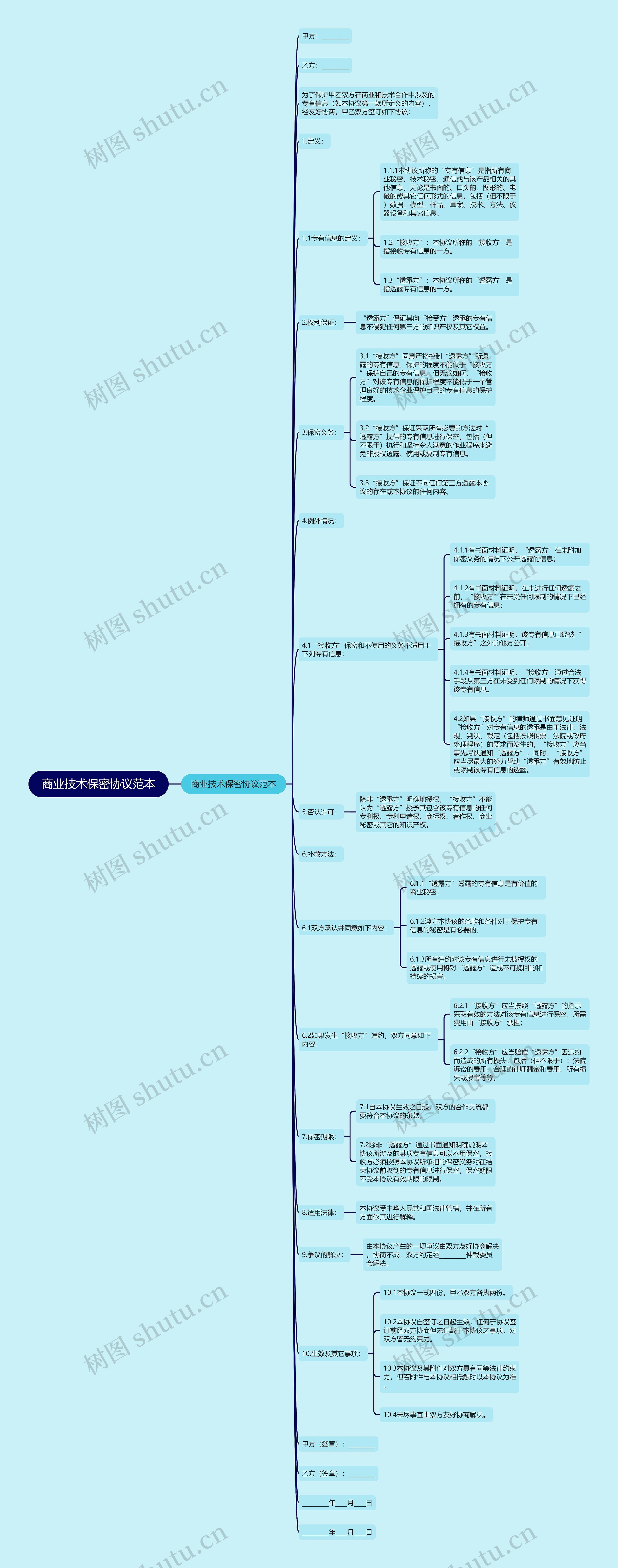 商业技术保密协议范本思维导图