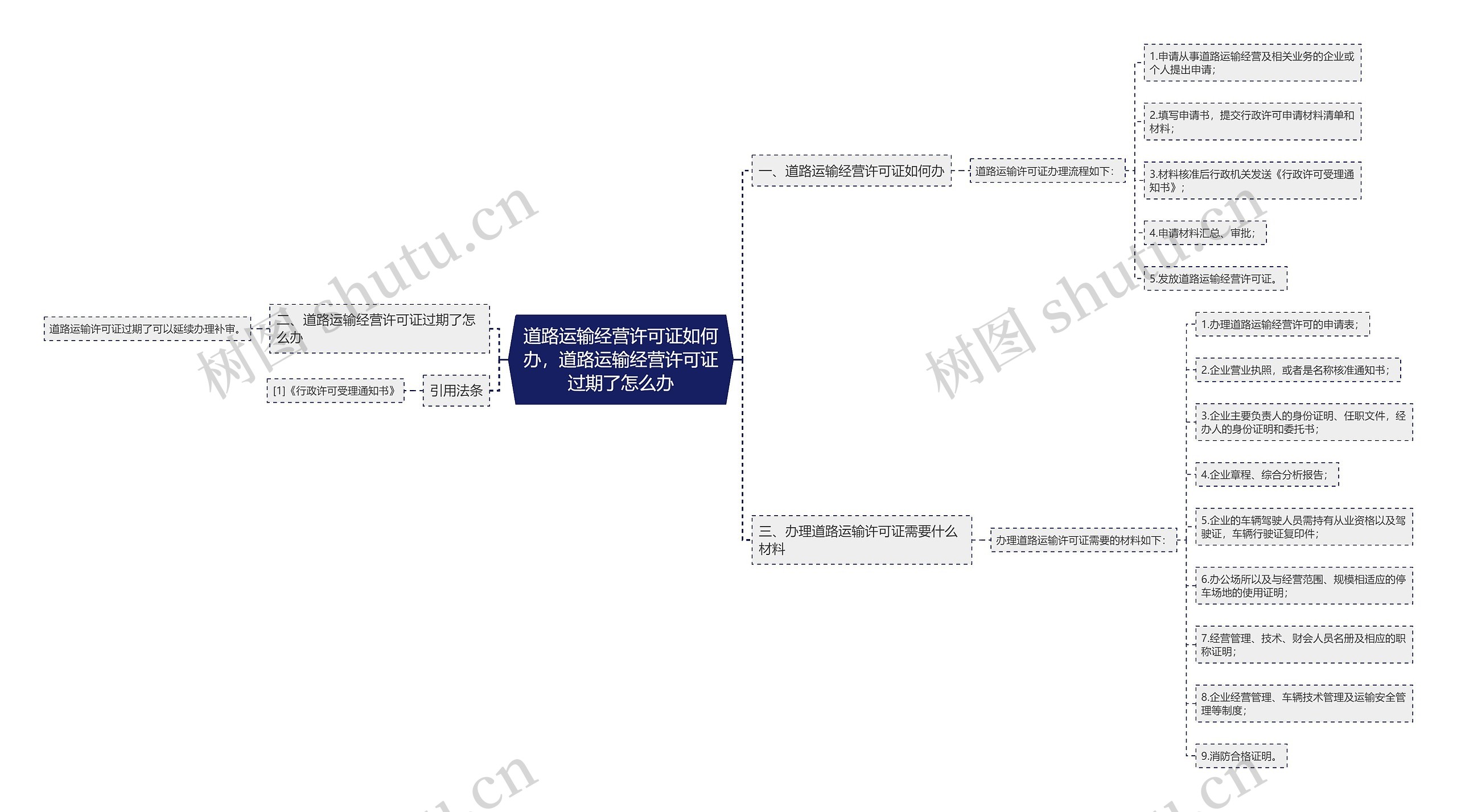 道路运输经营许可证如何办，道路运输经营许可证过期了怎么办