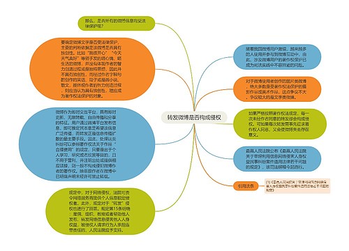 转发微博是否构成侵权