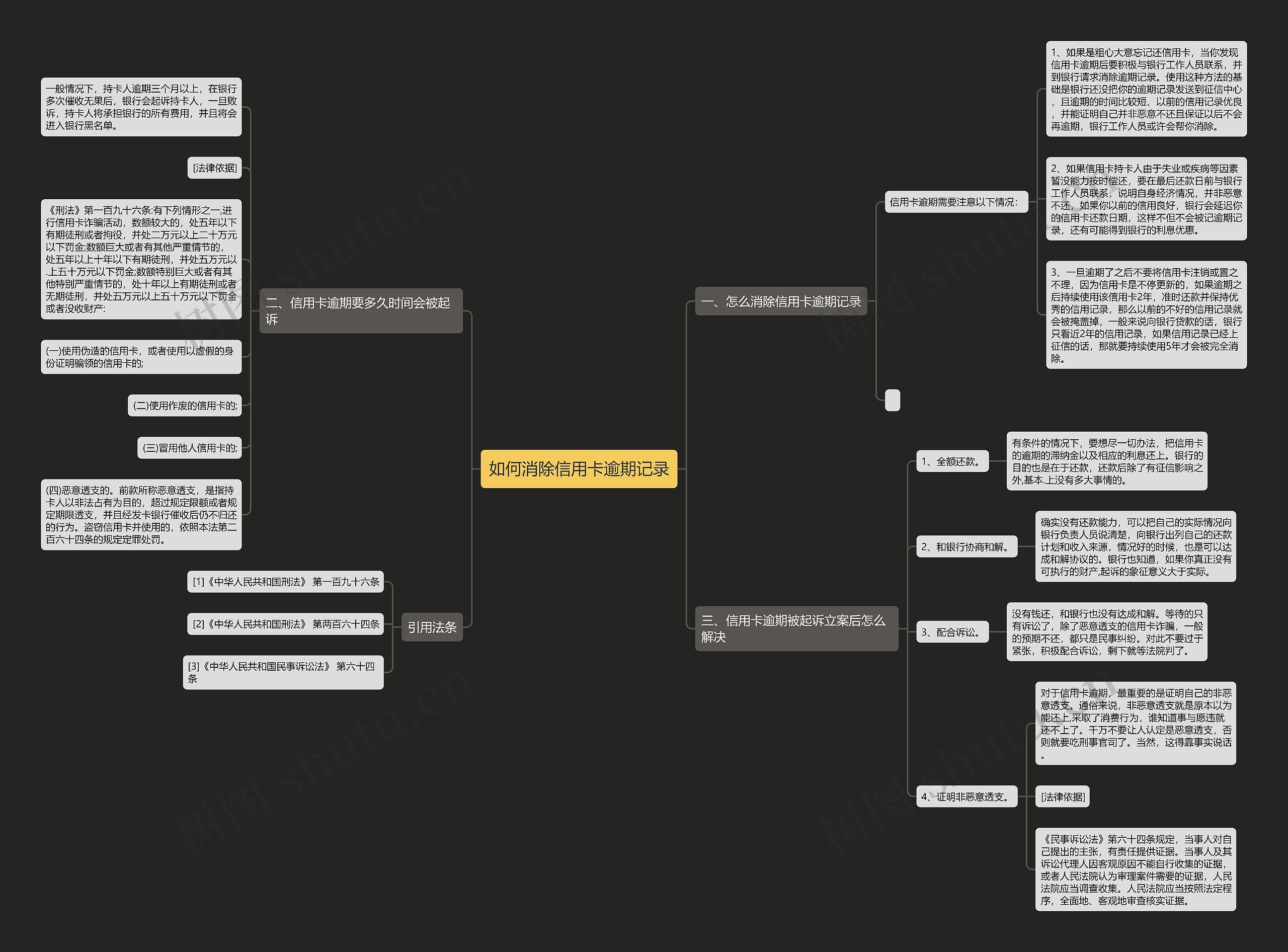如何消除信用卡逾期记录思维导图