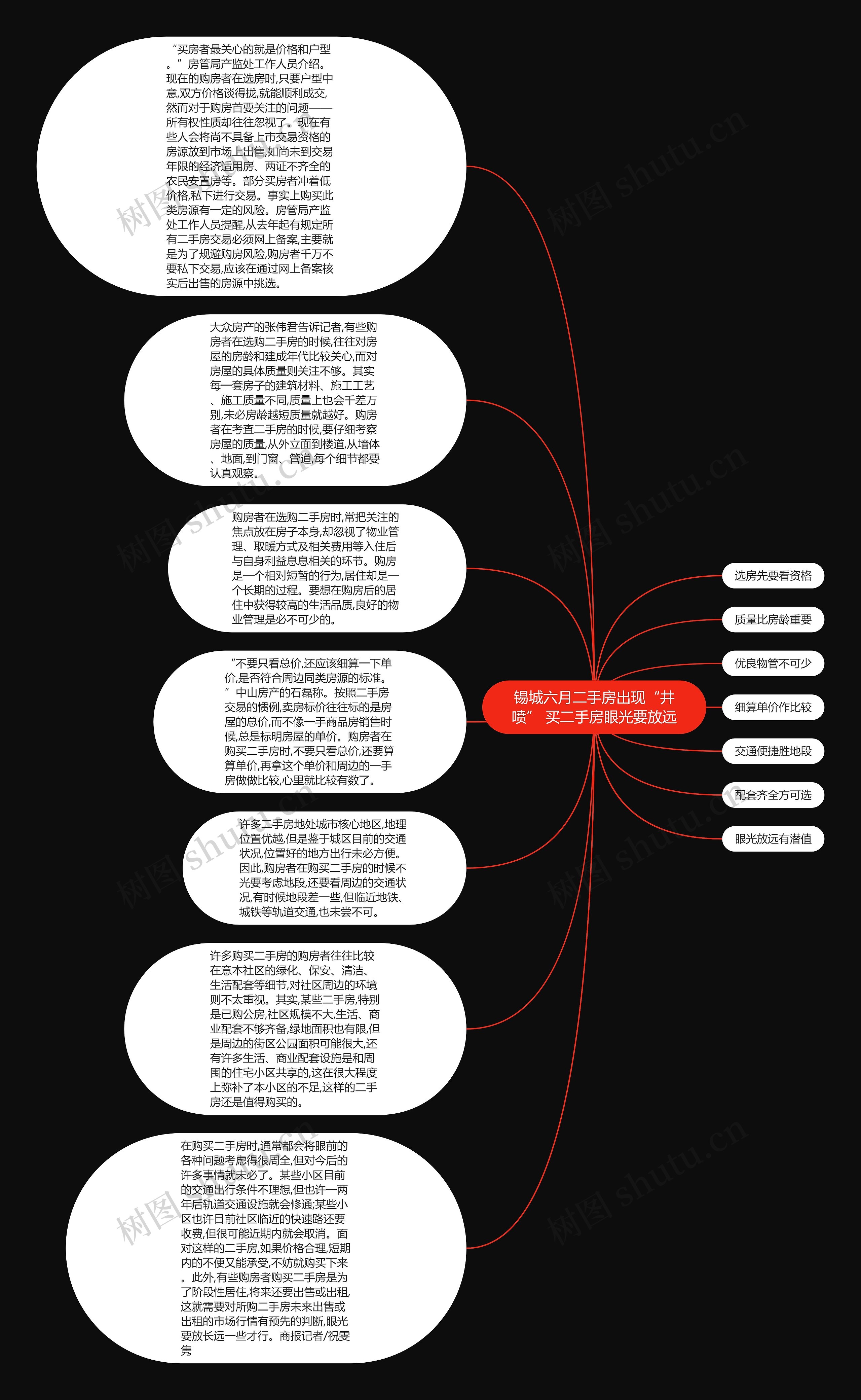 锡城六月二手房出现“井喷” 买二手房眼光要放远思维导图