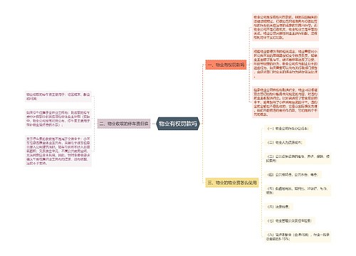 物业有权罚款吗