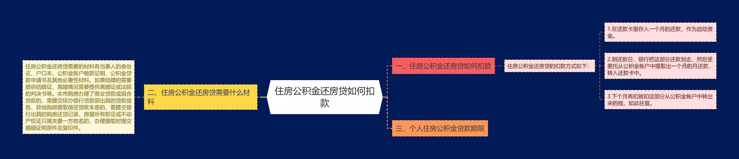 住房公积金还房贷如何扣款