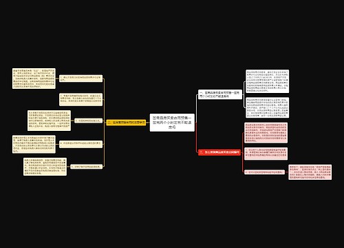 签商品房买卖合同预售一签完两个小时左右不能退房吗