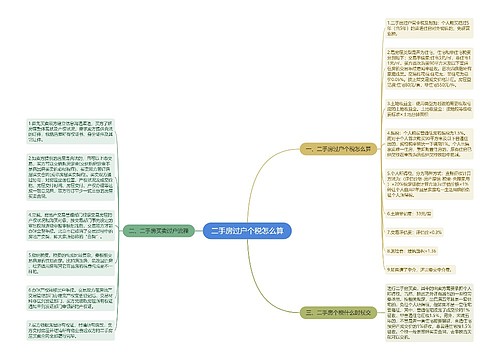 二手房过户个税怎么算