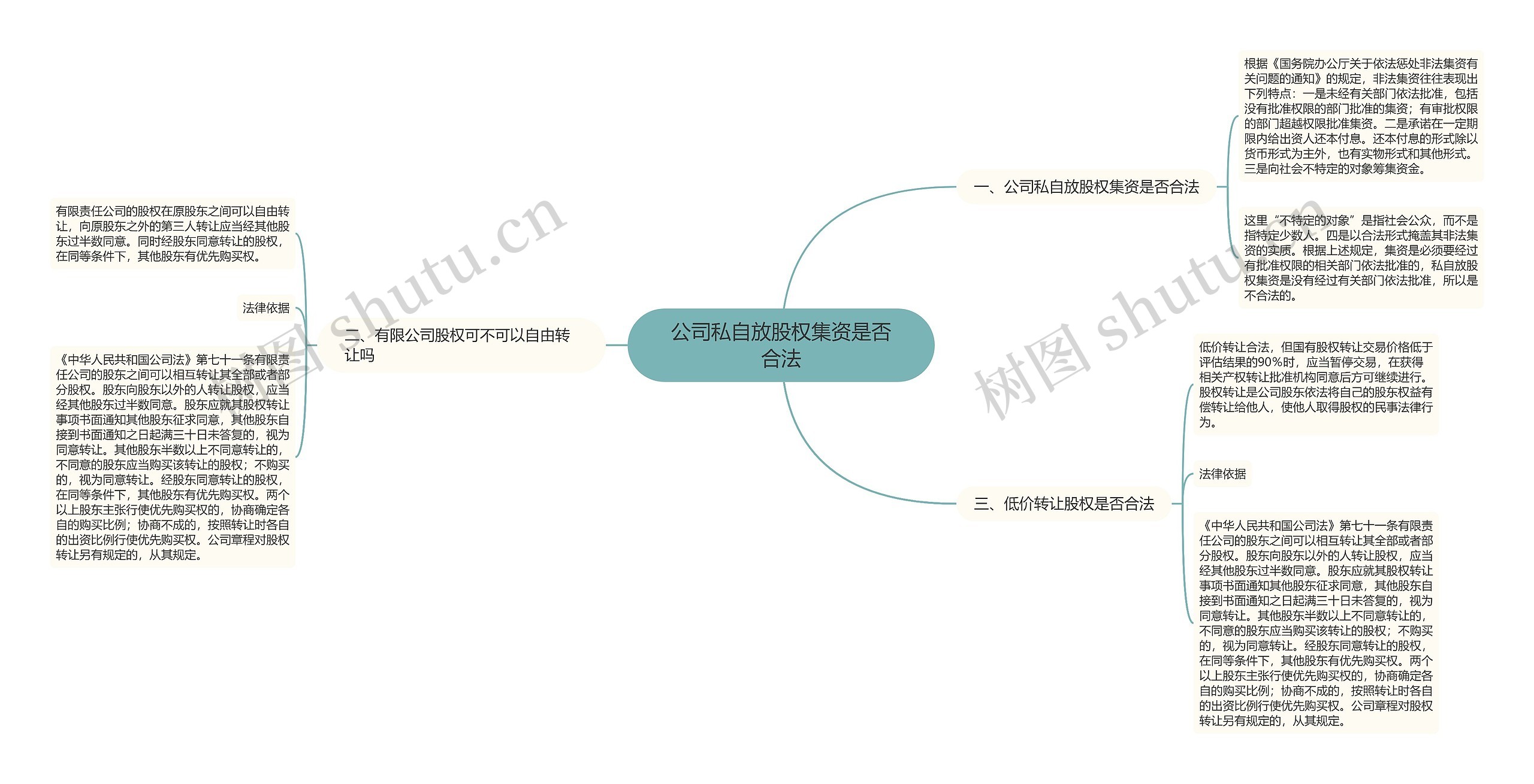 公司私自放股权集资是否合法