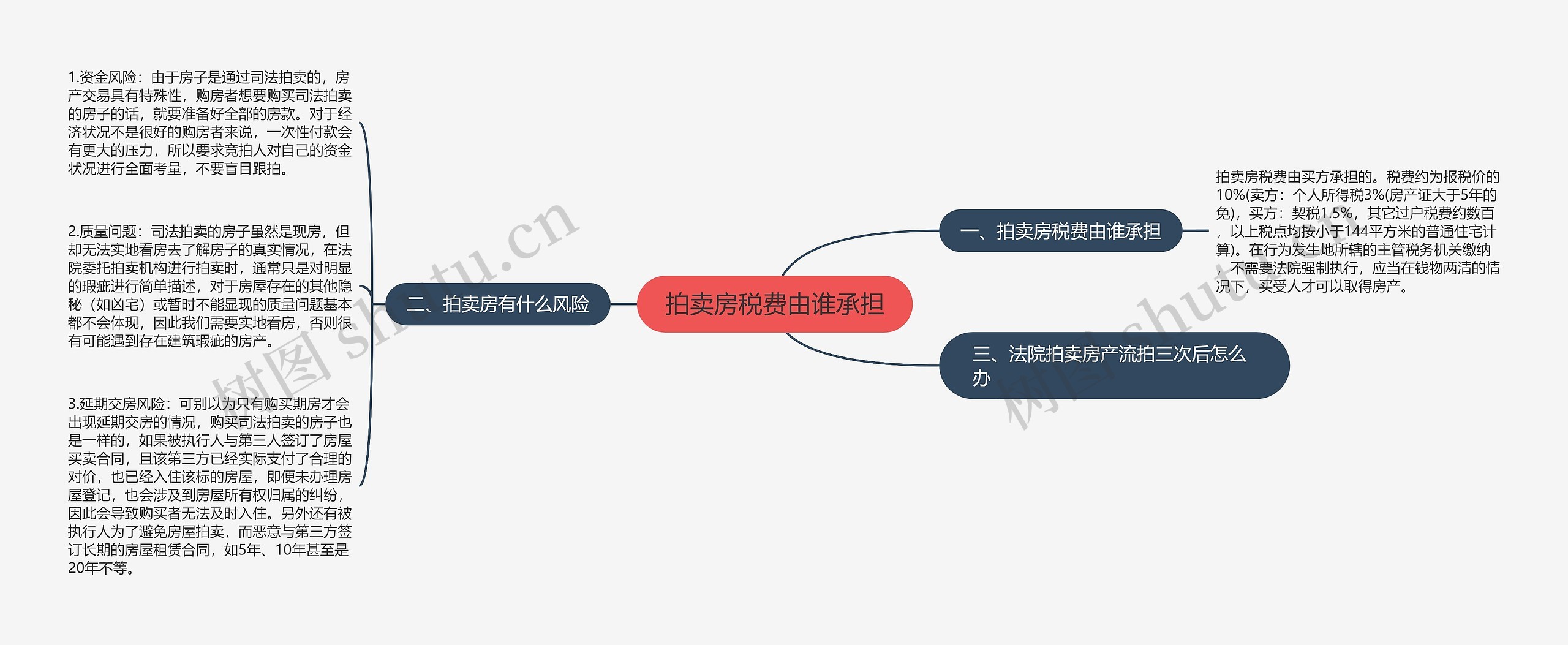 拍卖房税费由谁承担