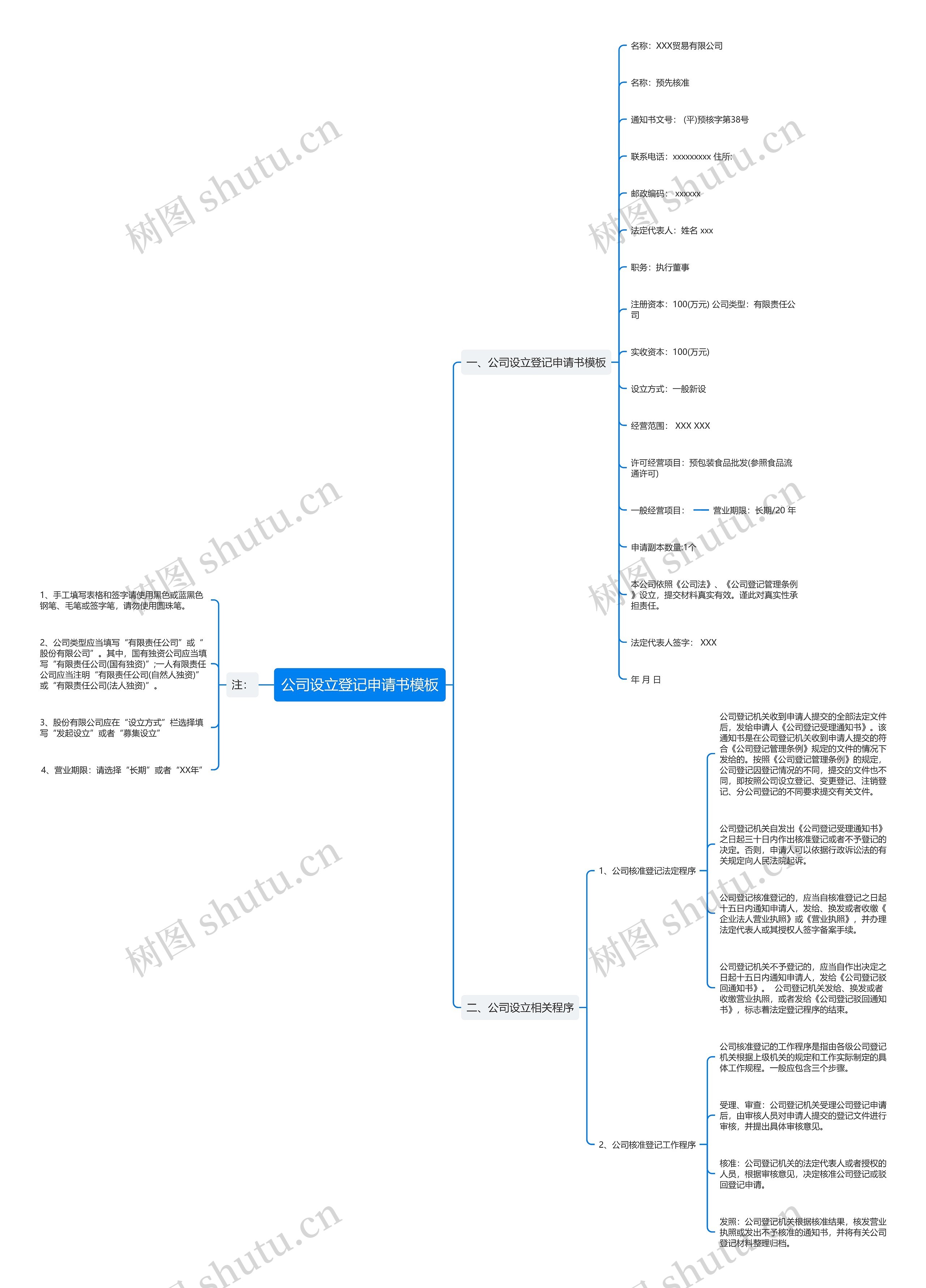 公司设立登记申请书模板 公司设立登记申请书模板