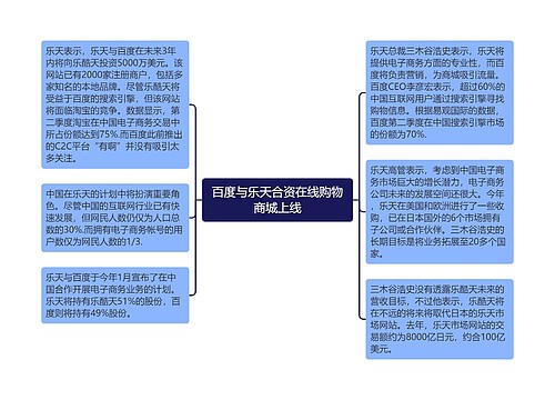 百度与乐天合资在线购物商城上线